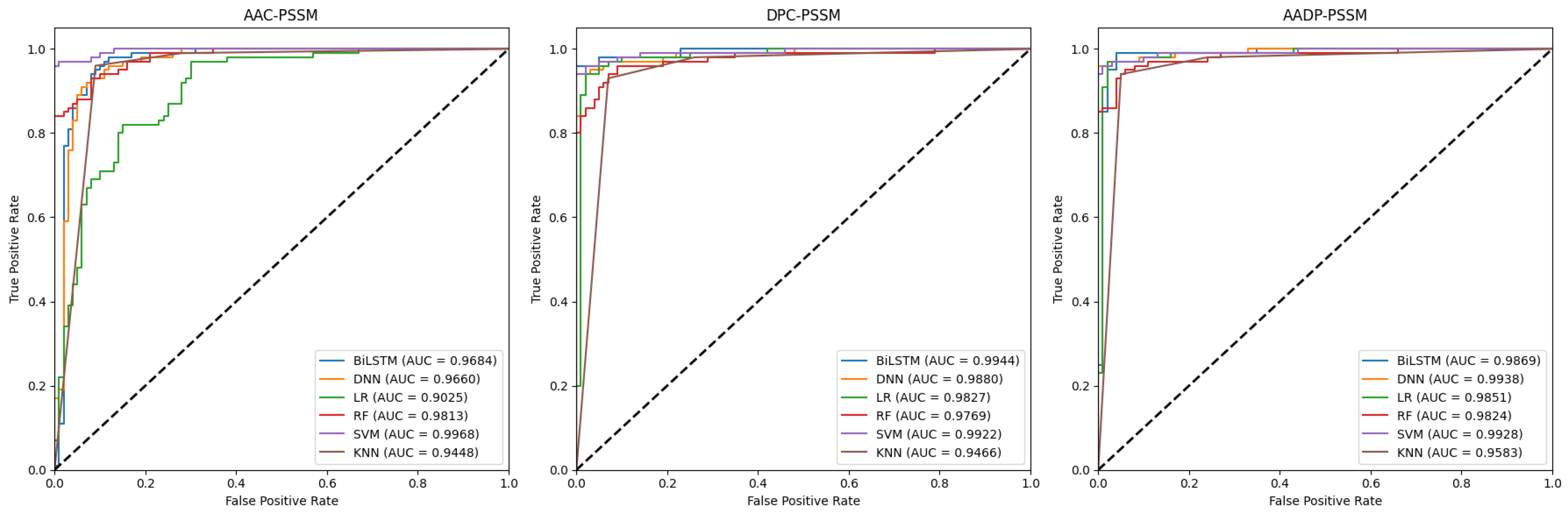 Molecules 30 01704 g003