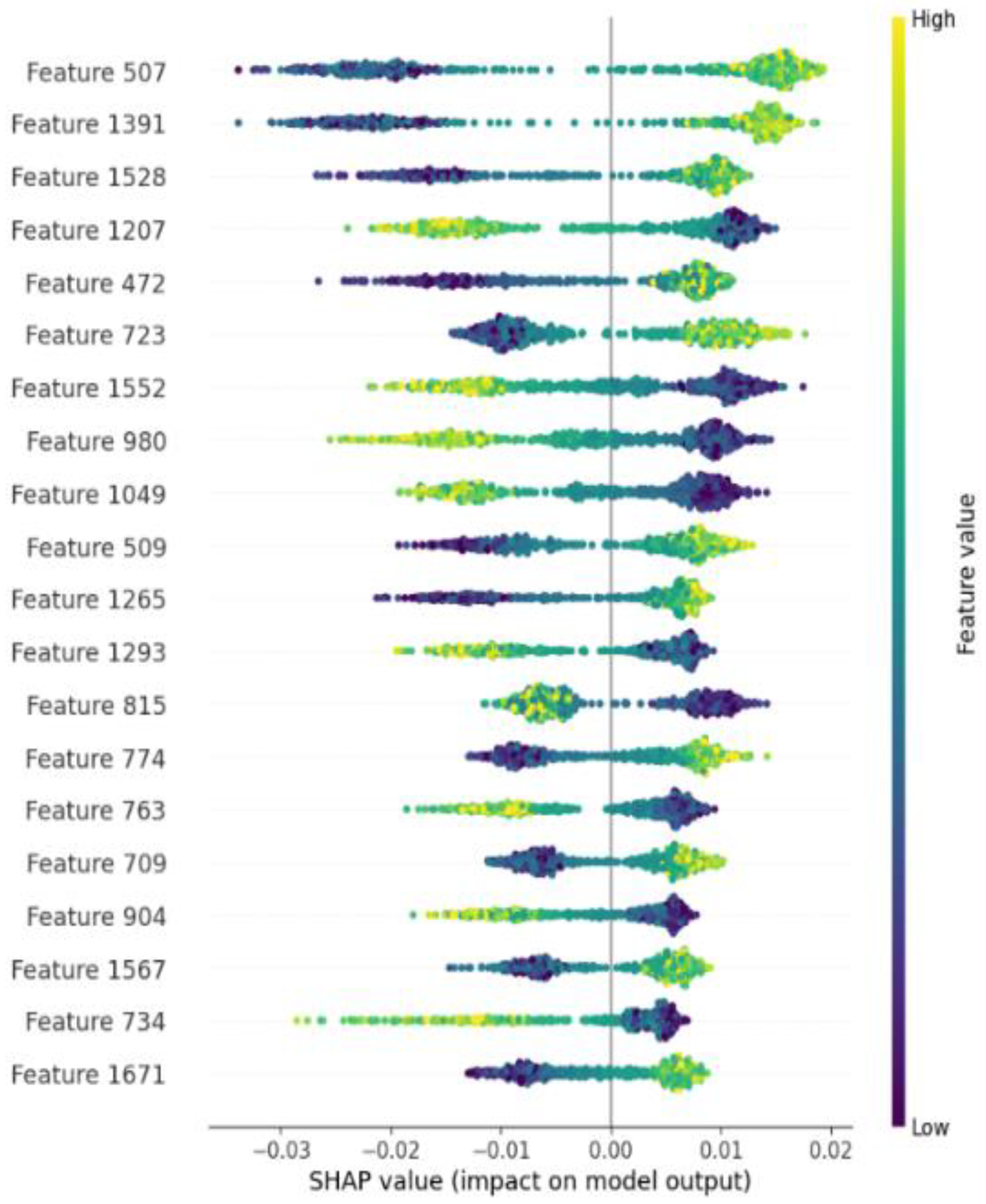 Molecules 30 01704 g005