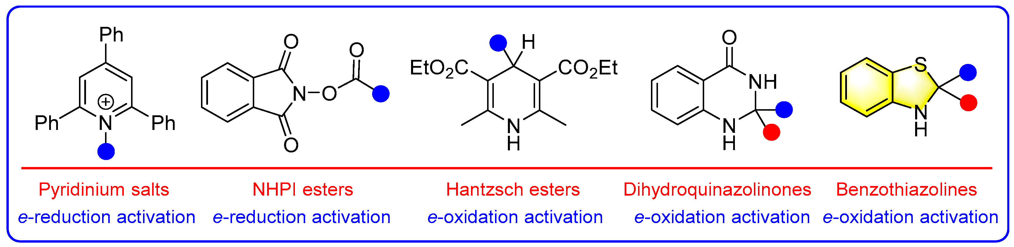 Molecules 30 01711 sch001
