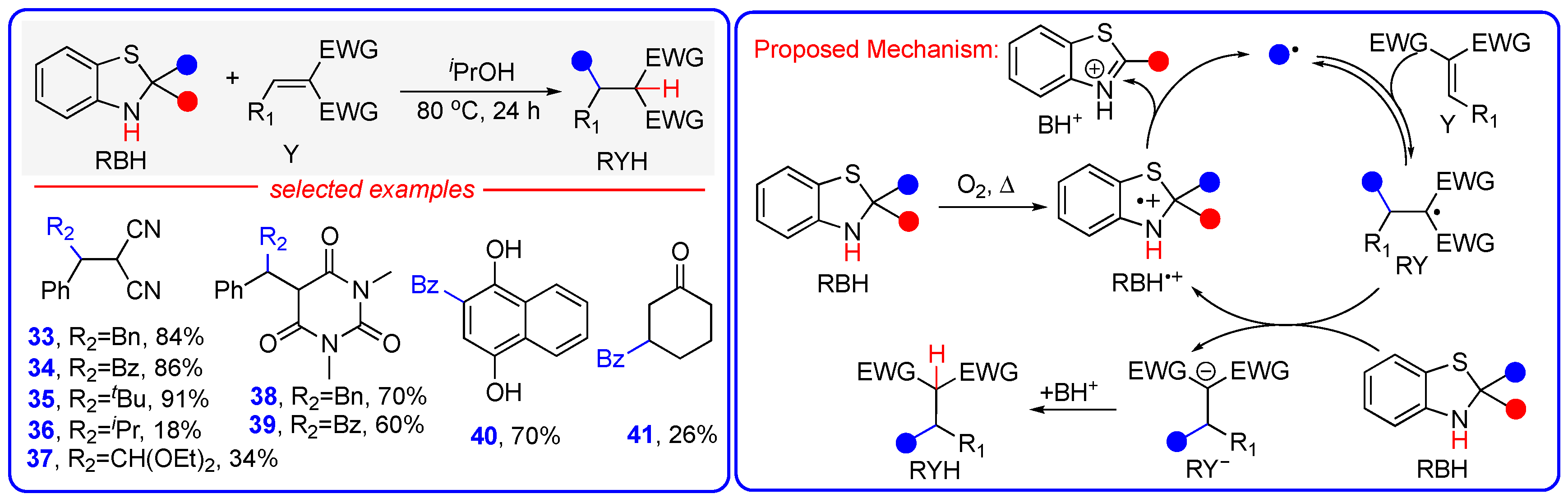 Molecules 30 01711 sch007