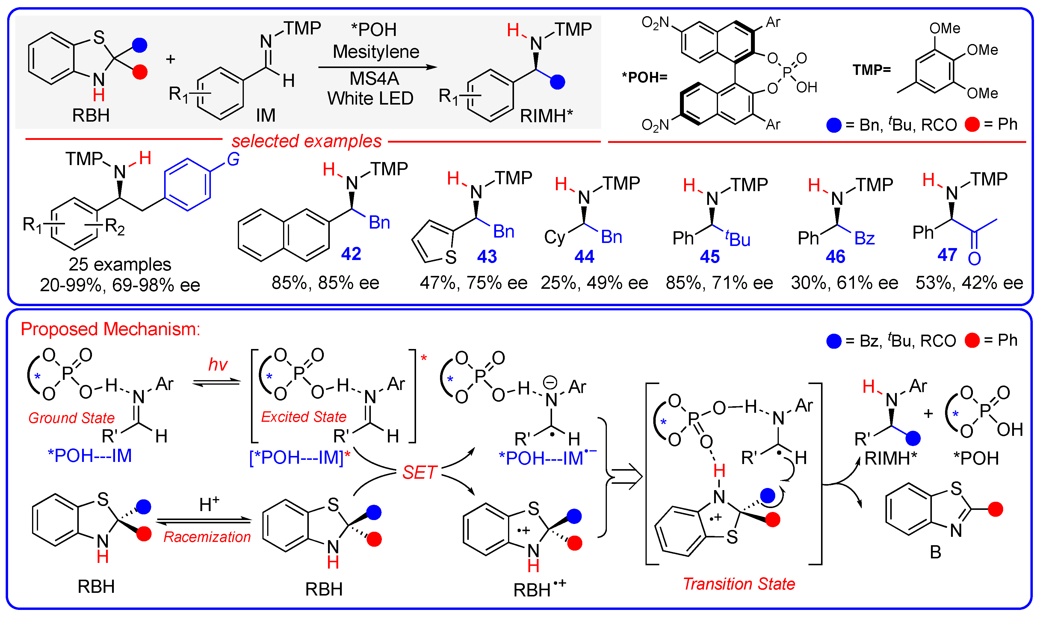 Molecules 30 01711 sch008