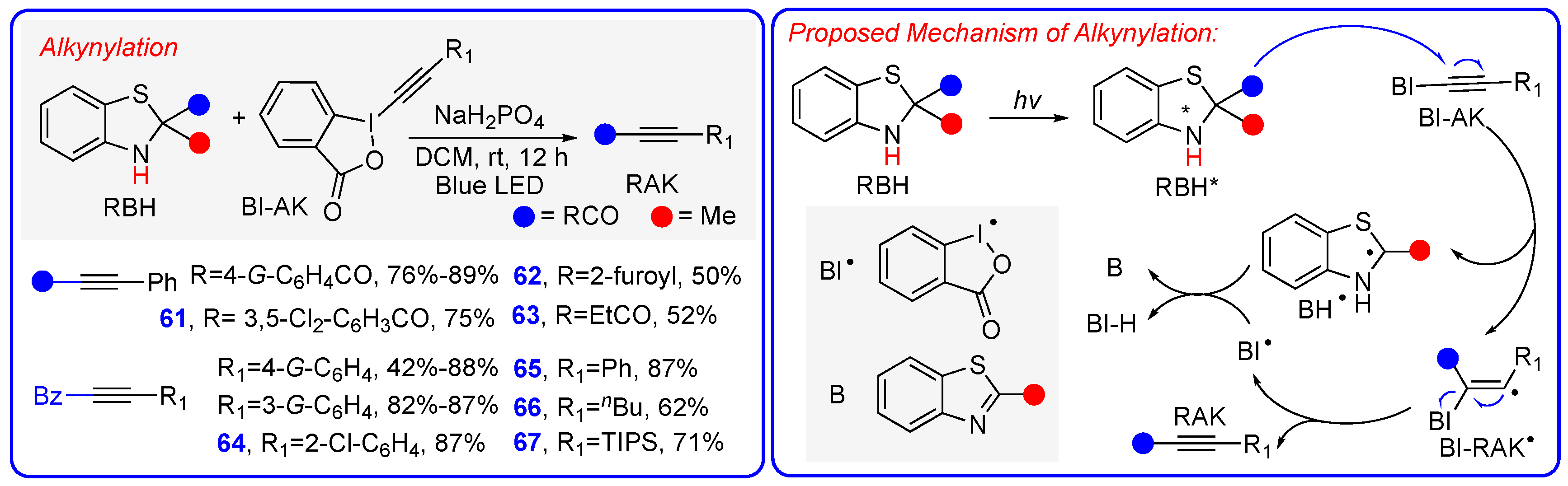 Molecules 30 01711 sch010