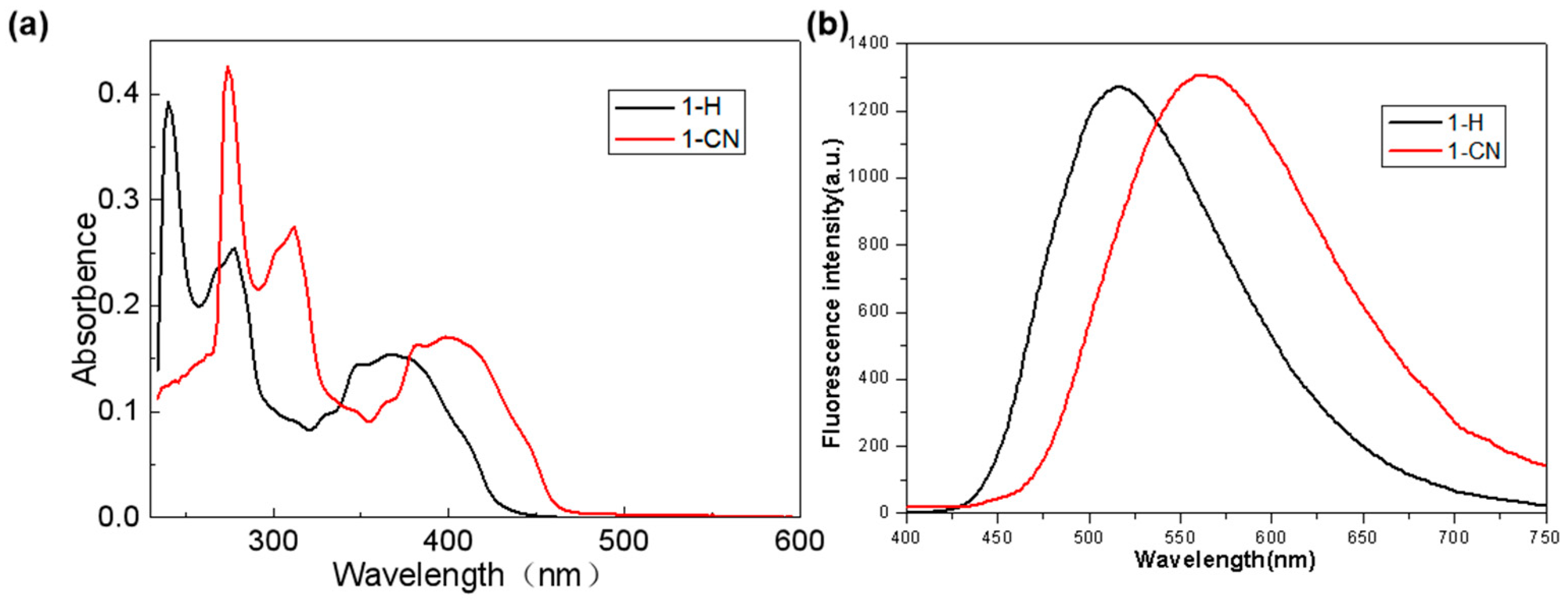 Molecules 30 01719 g001