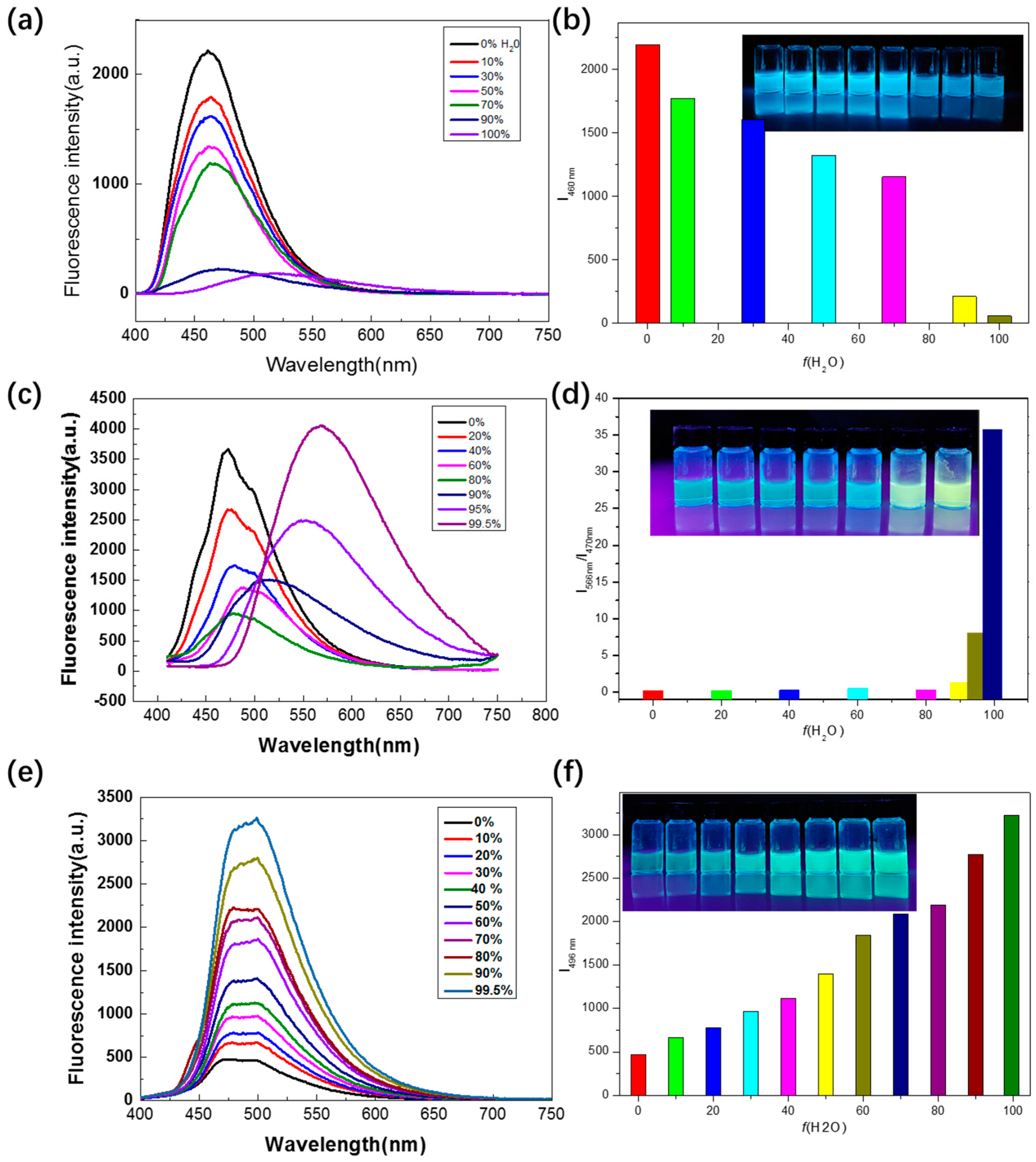Molecules 30 01719 g003