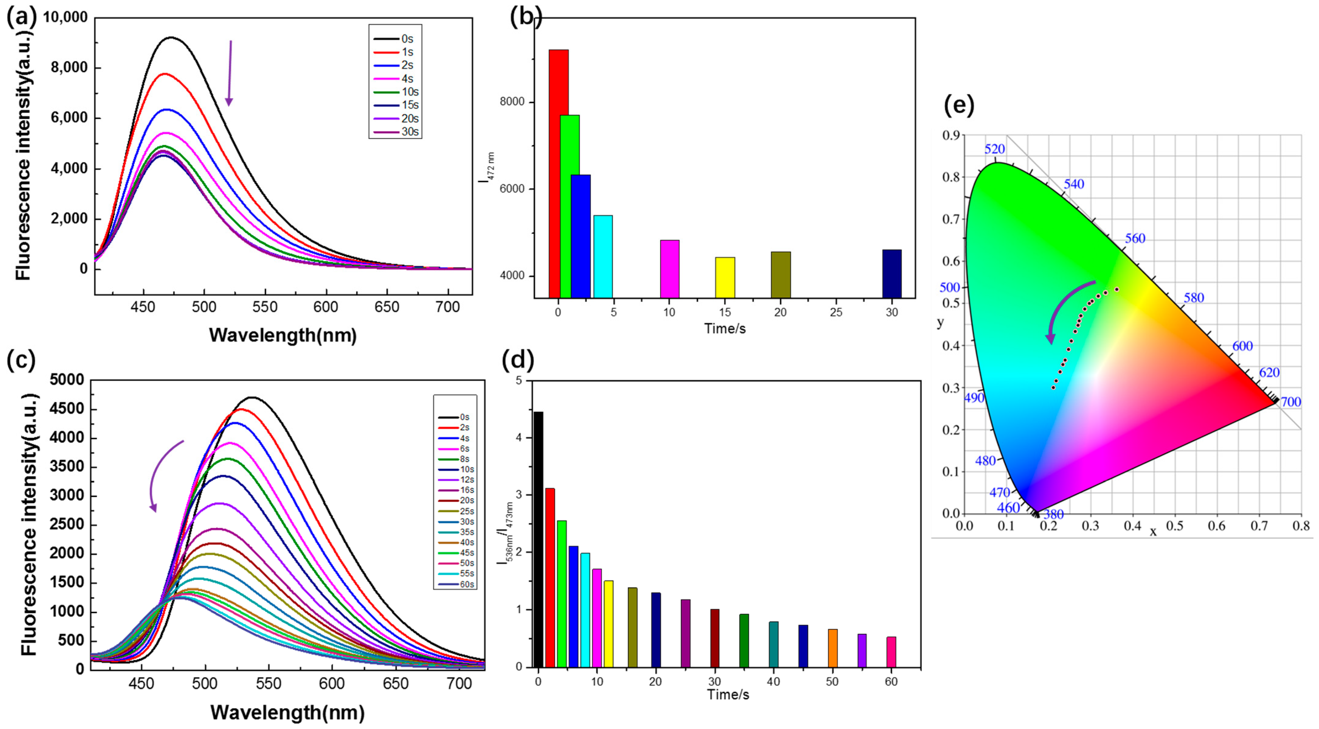 Molecules 30 01719 g005