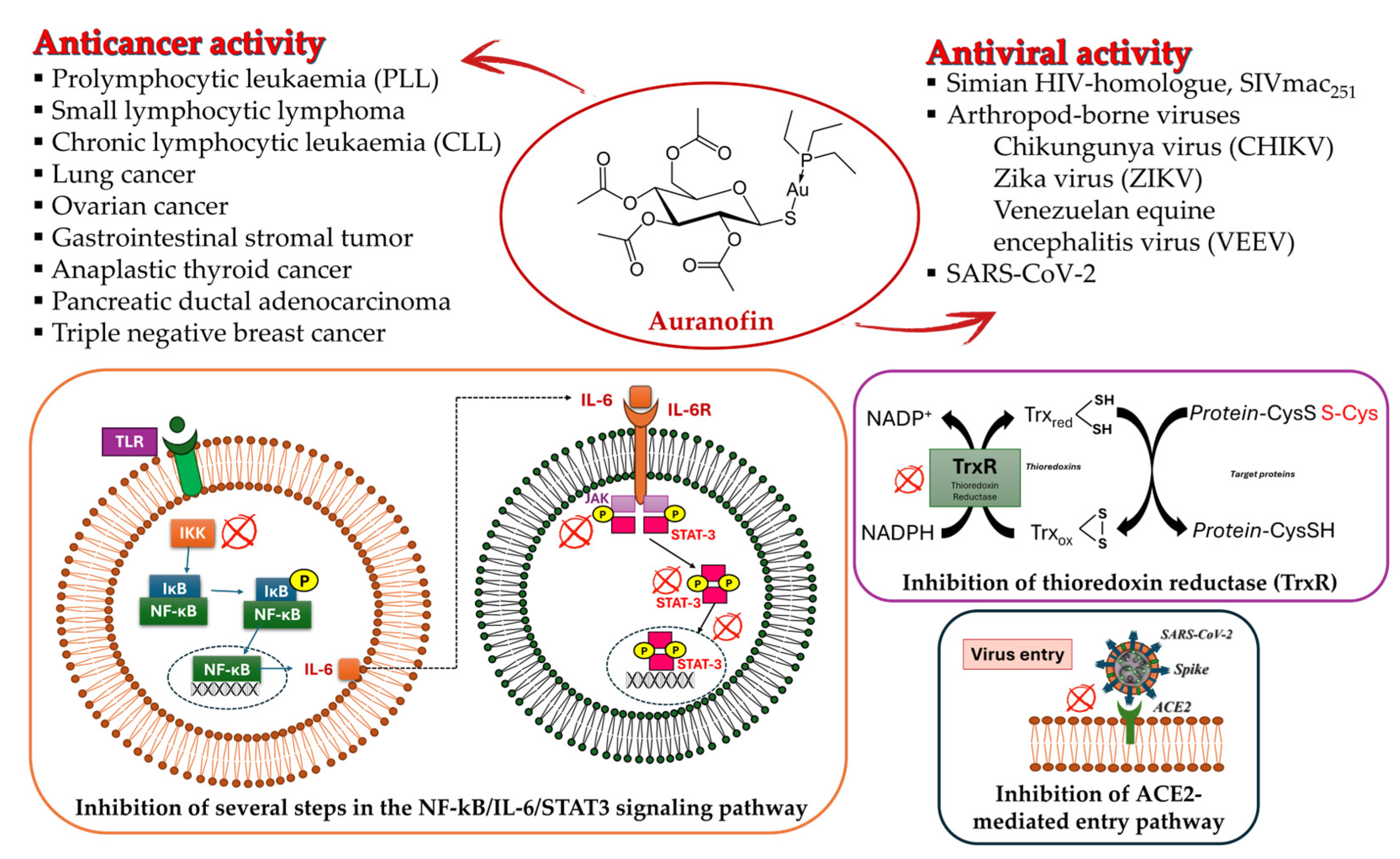 Molecules 30 01726 g003