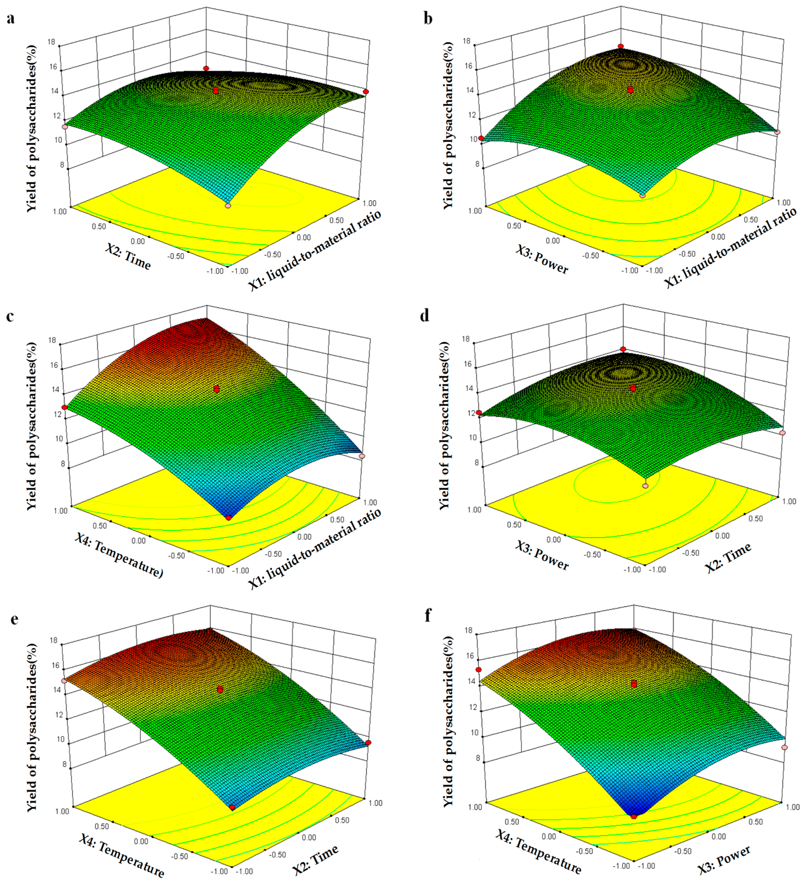 Molecules 30 01747 g002