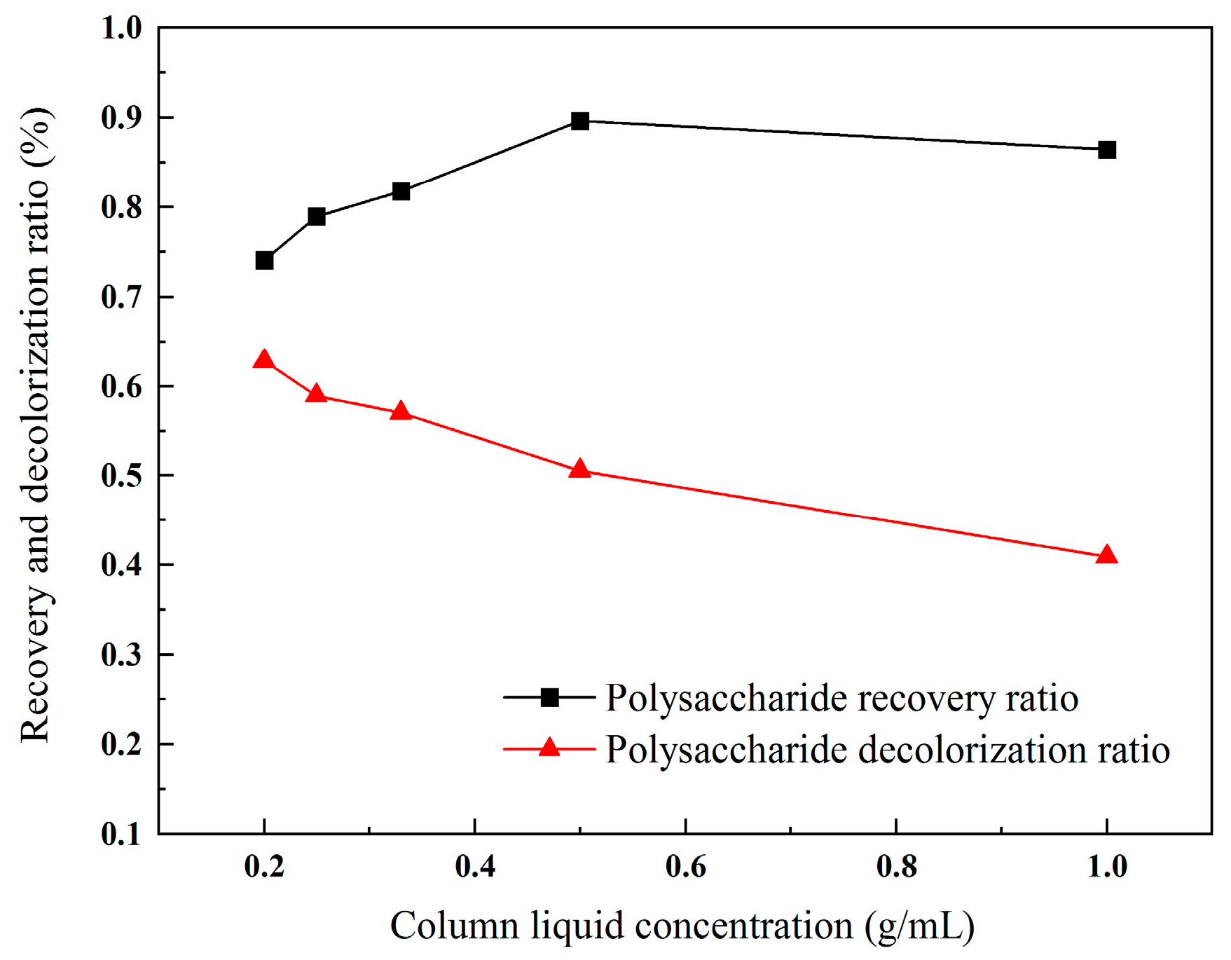 Molecules 30 01747 g004