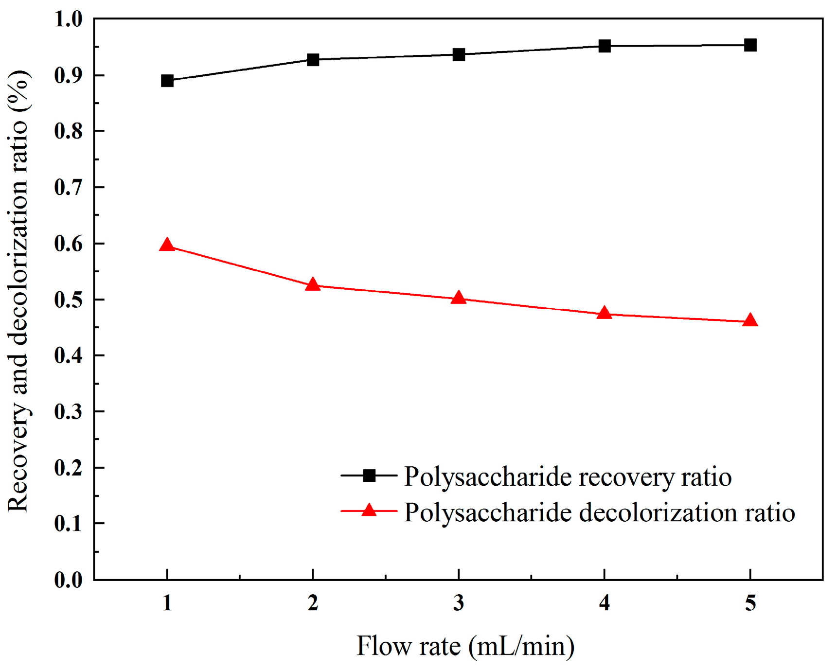 Molecules 30 01747 g005