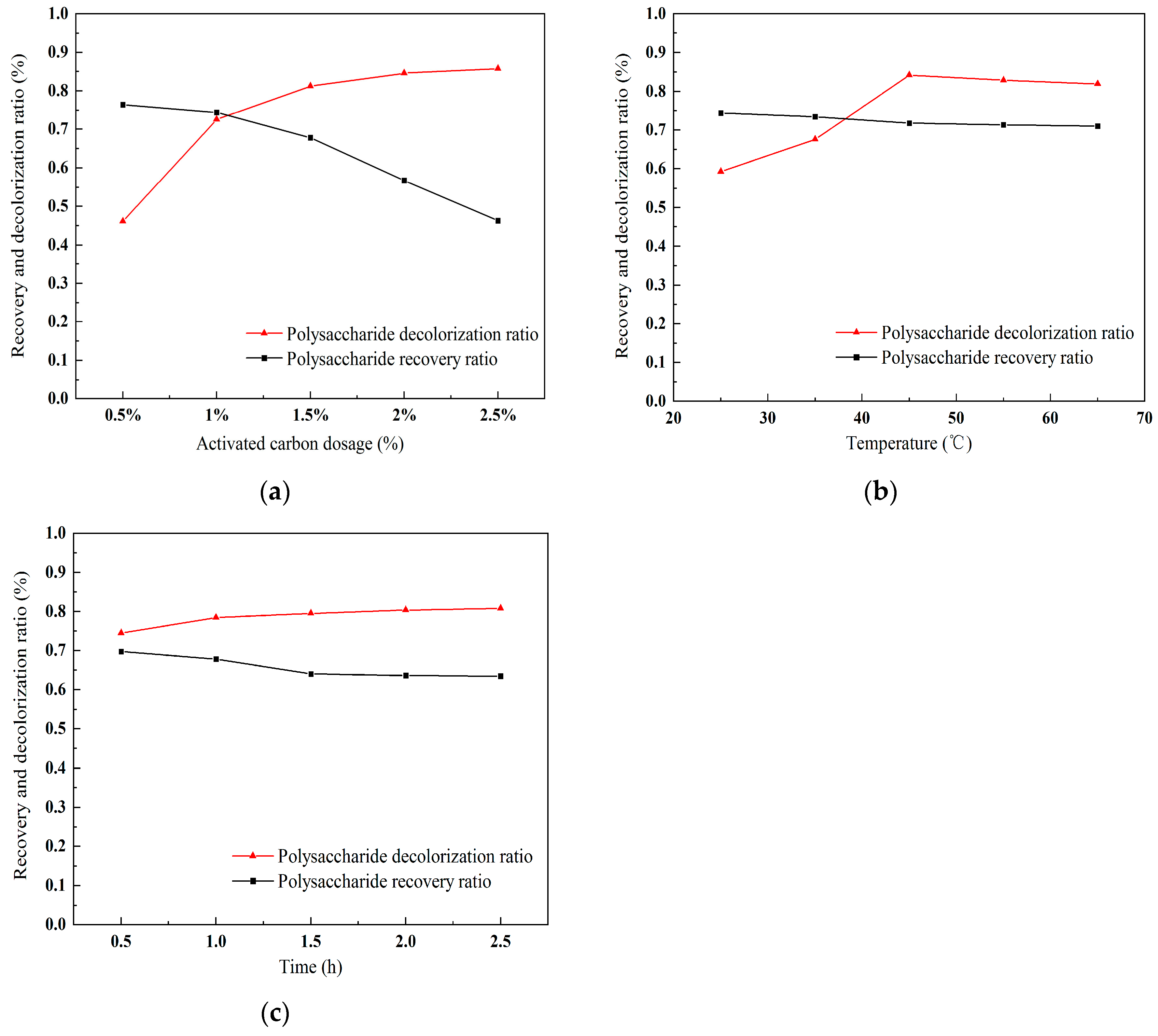 Molecules 30 01747 g006