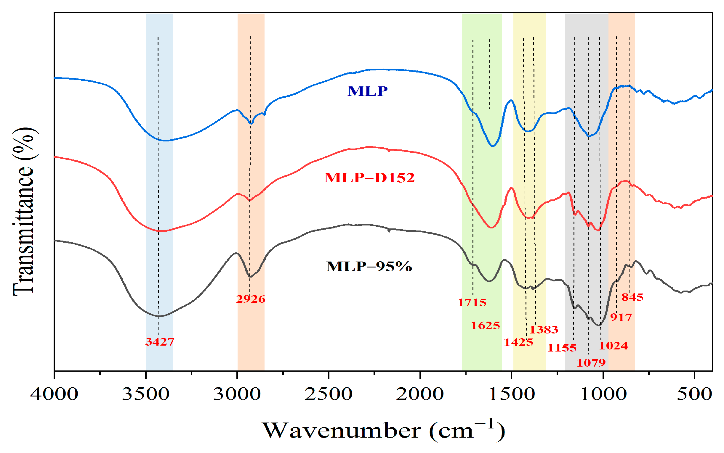 Molecules 30 01747 g007