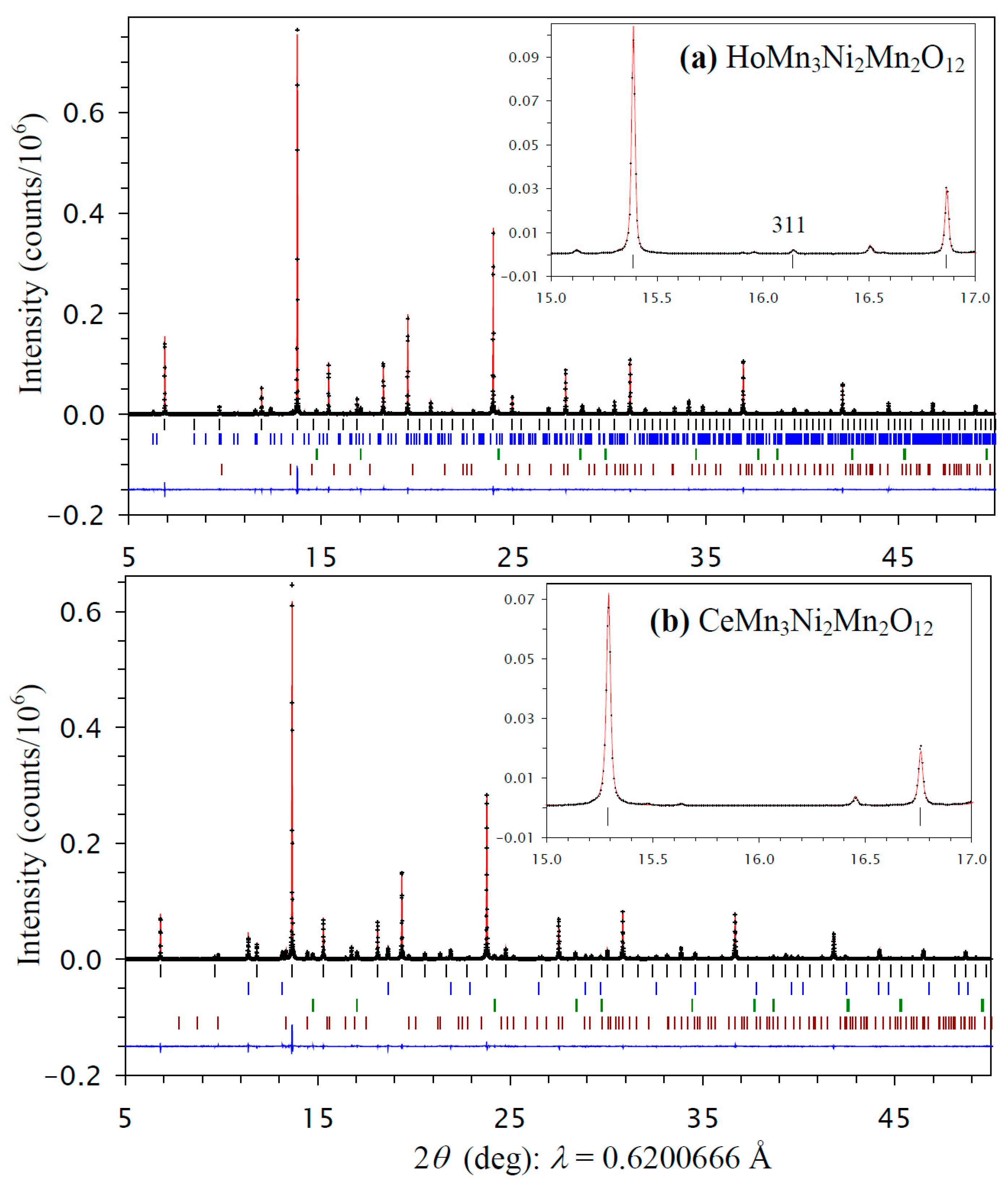 Molecules 30 01749 g001