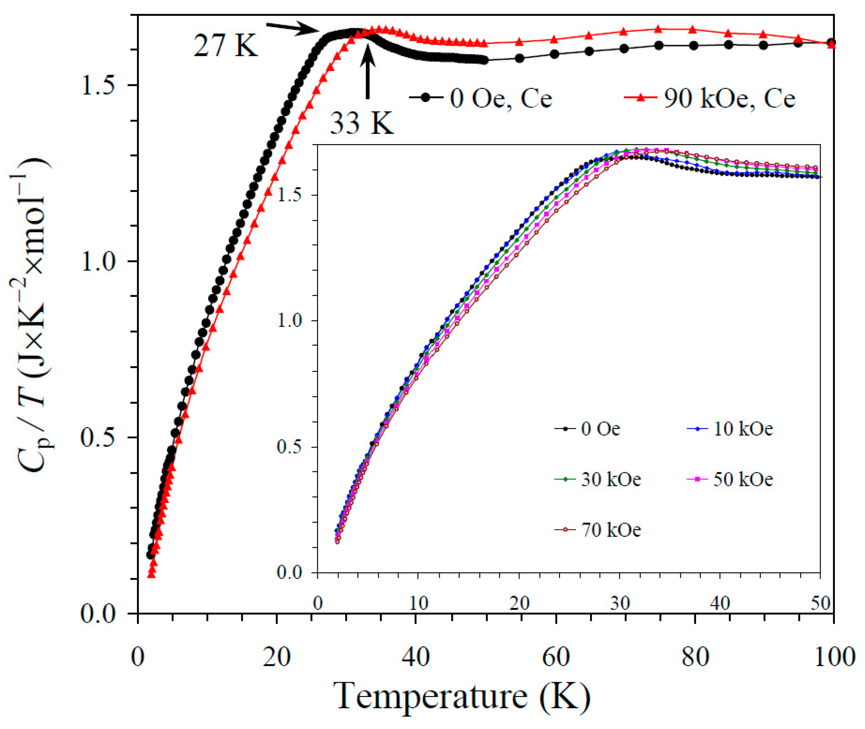 Molecules 30 01749 g003