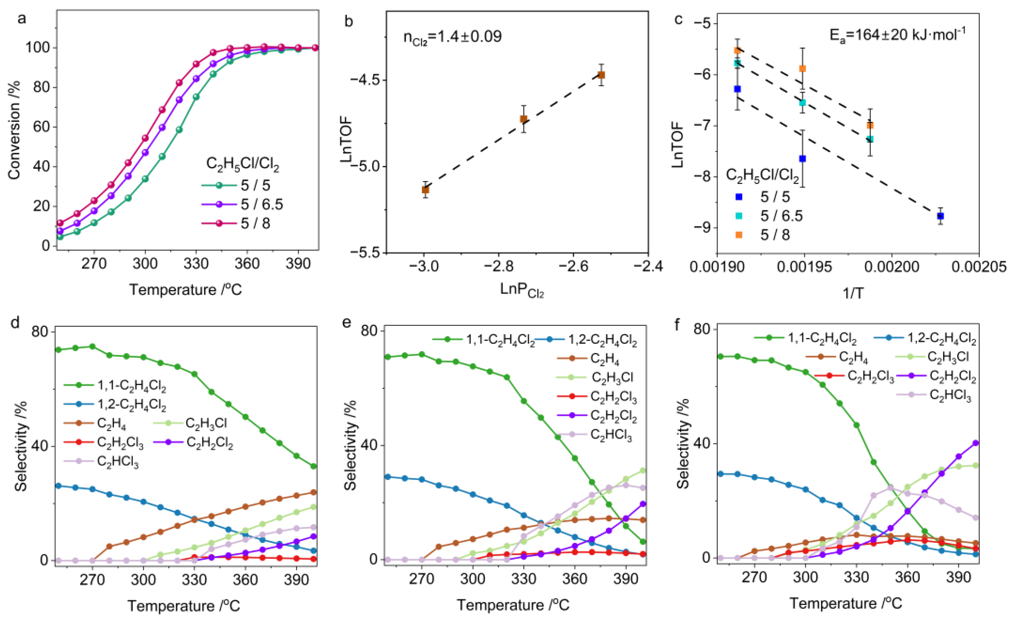 Molecules 30 01756 g004