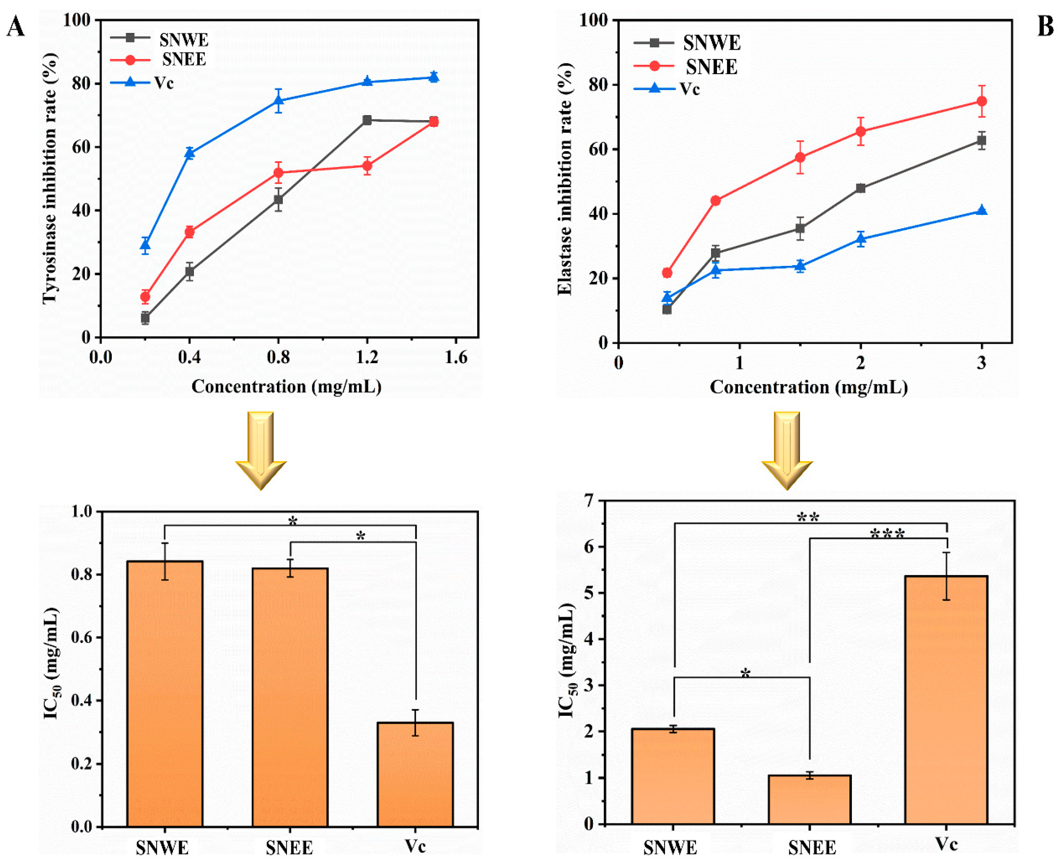 Molecules 30 01762 g003