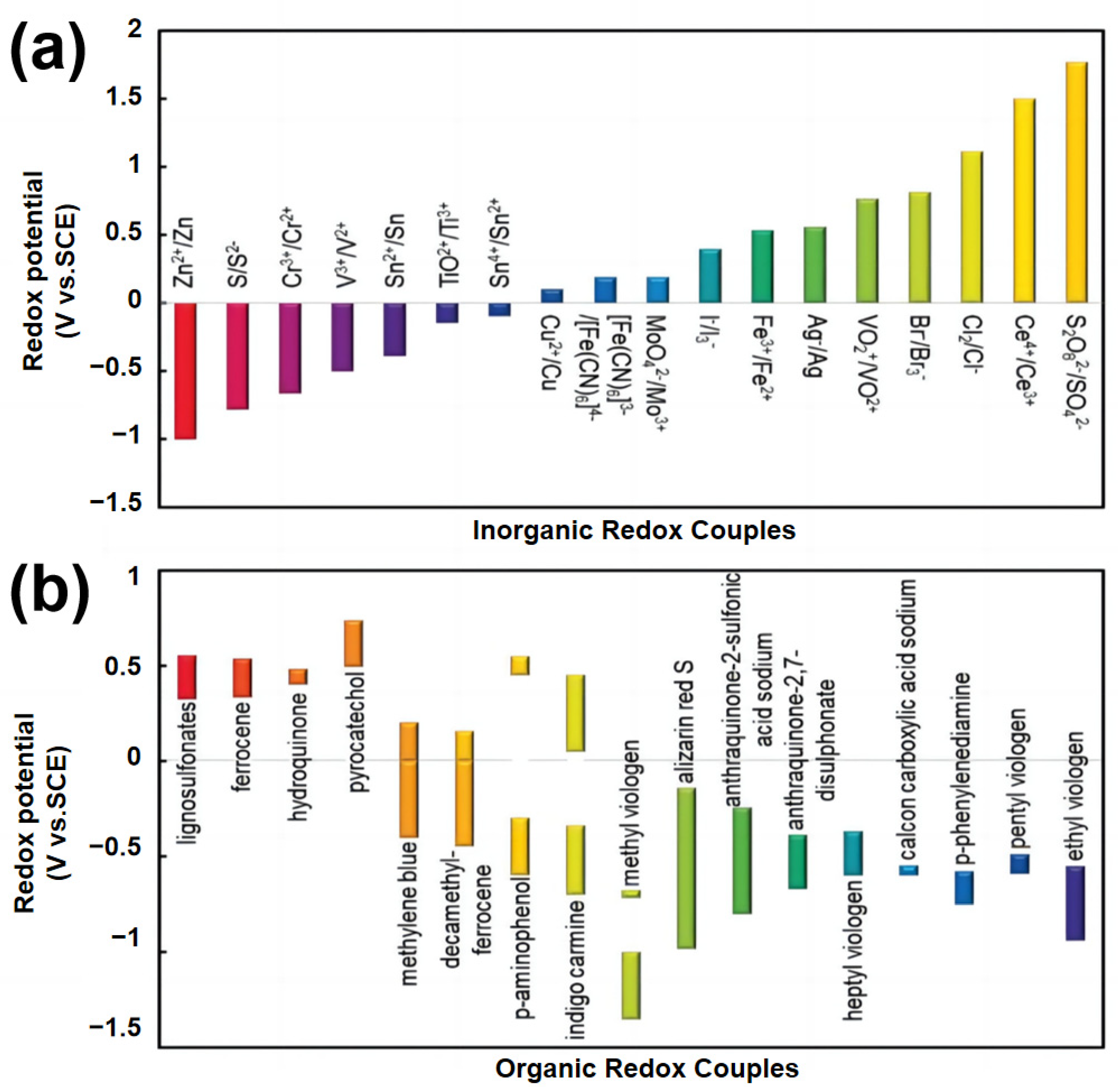 Molecules 30 01764 g002