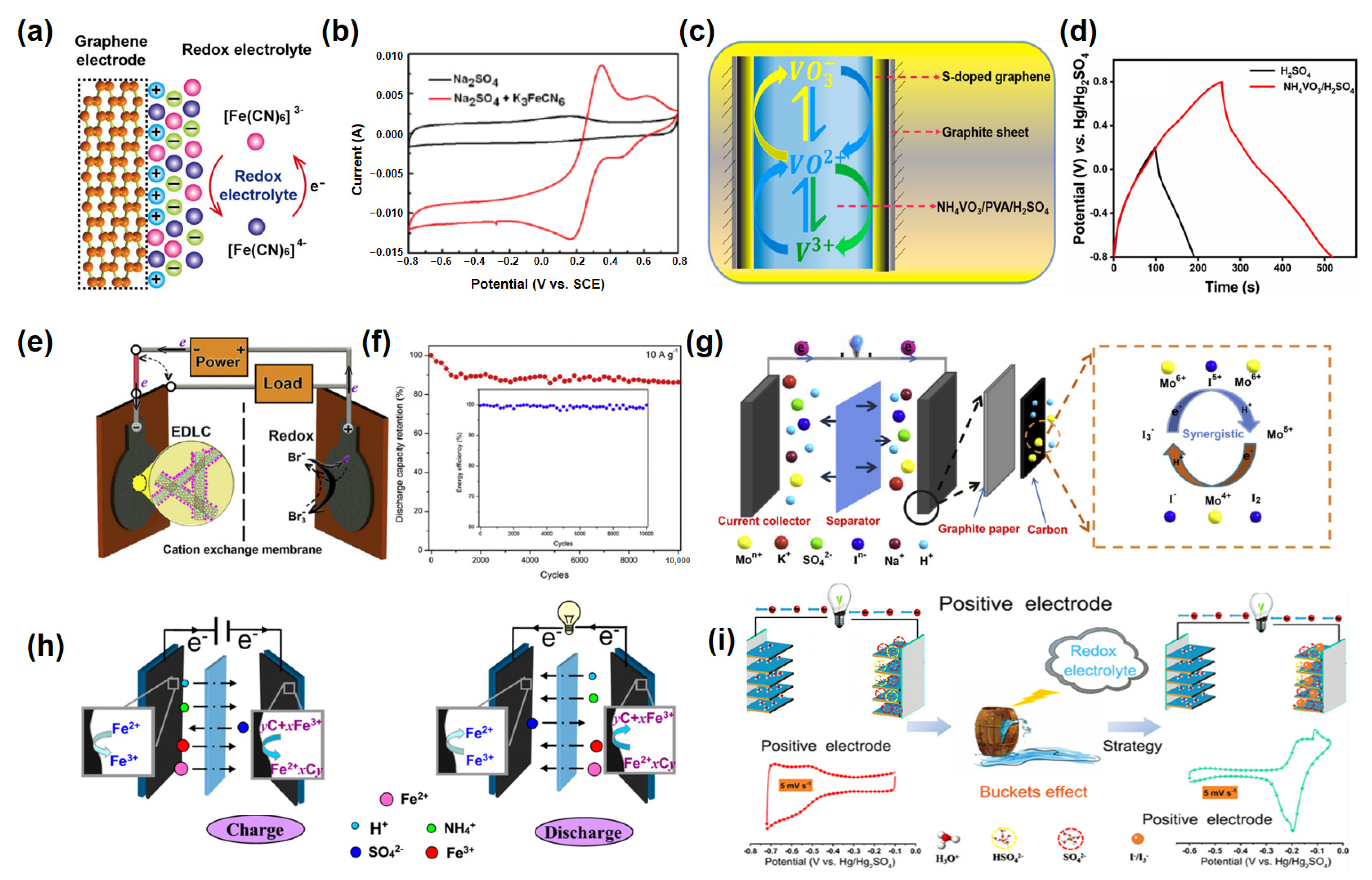 Molecules 30 01764 g003