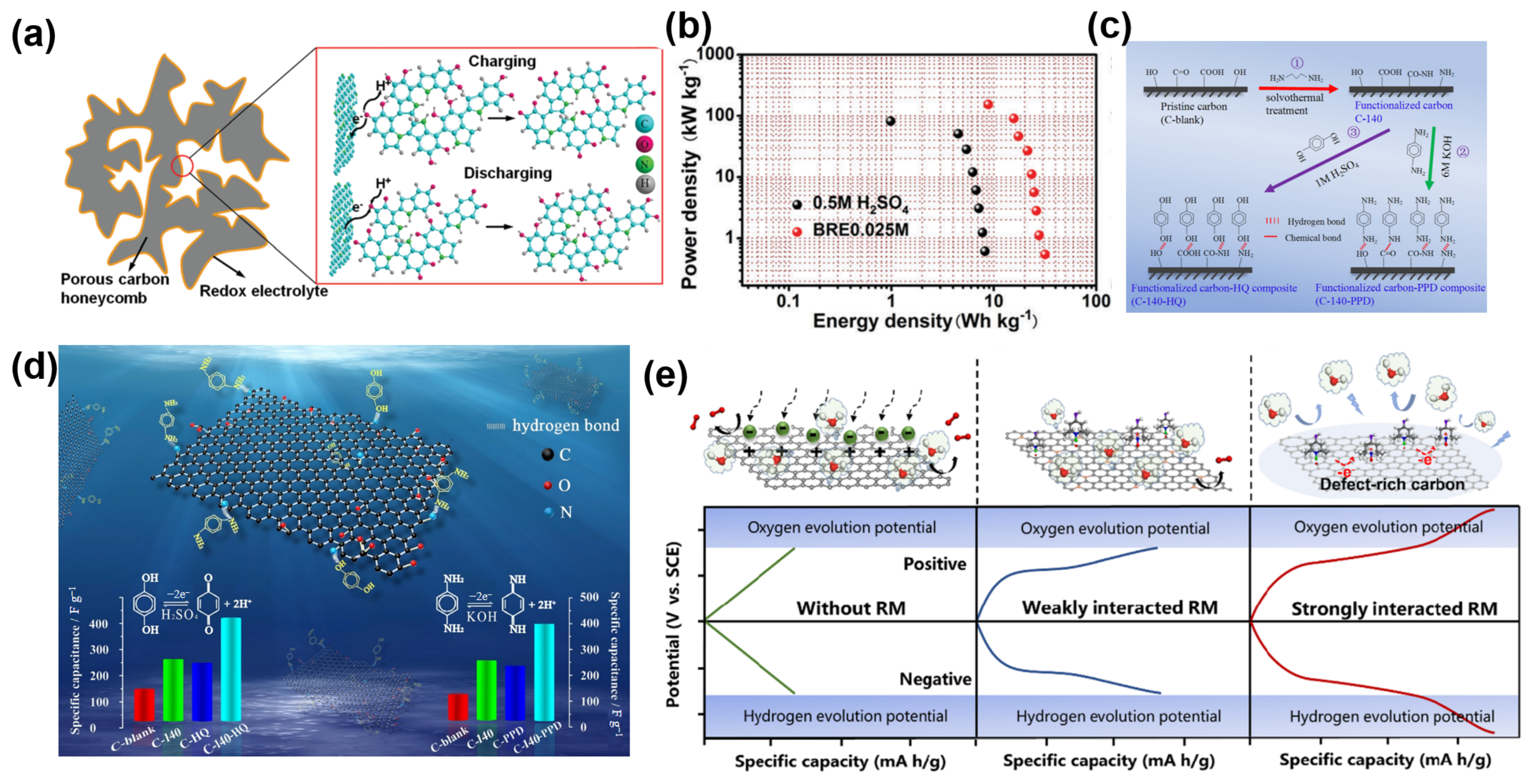 Molecules 30 01764 g005