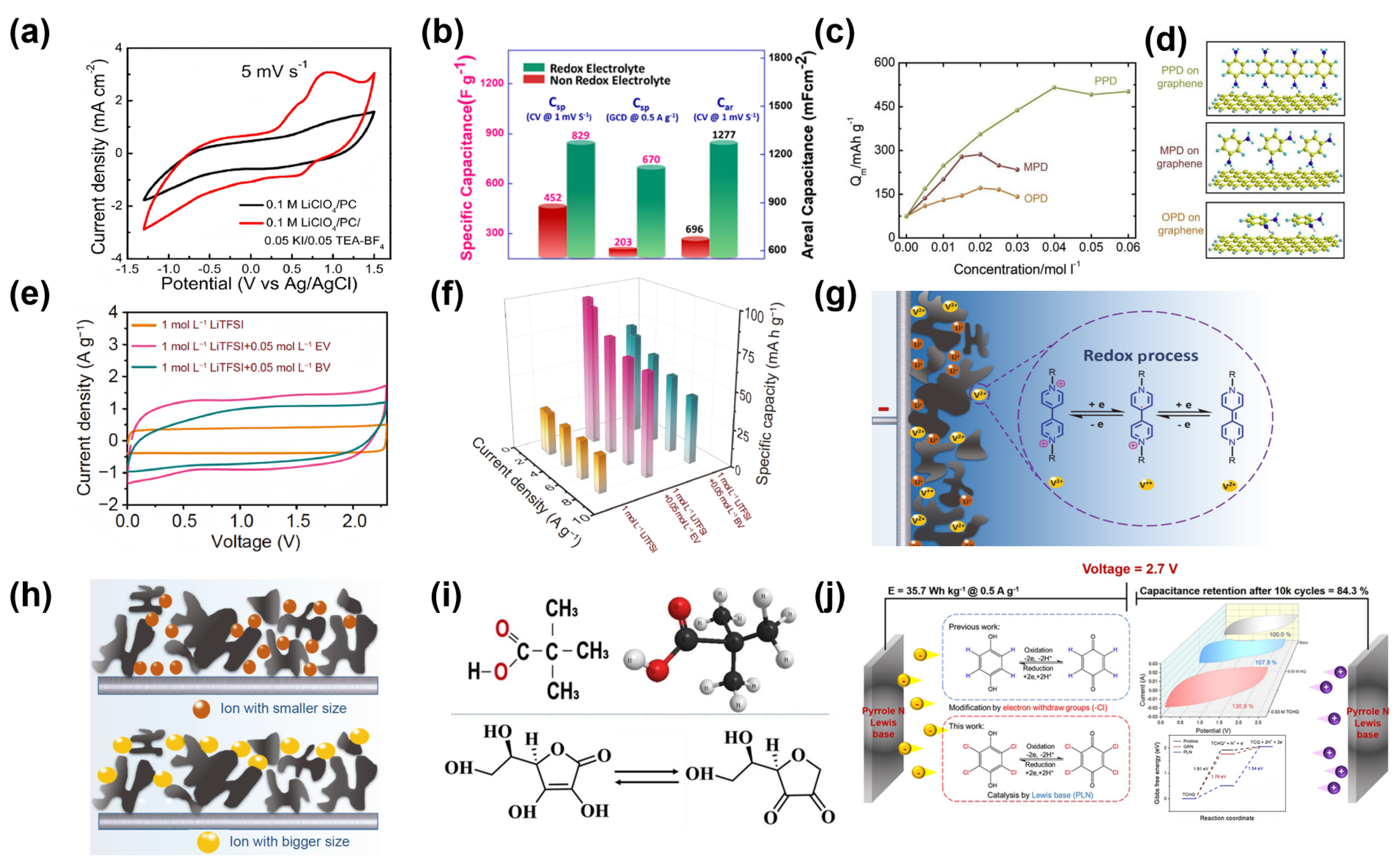 Molecules 30 01764 g006
