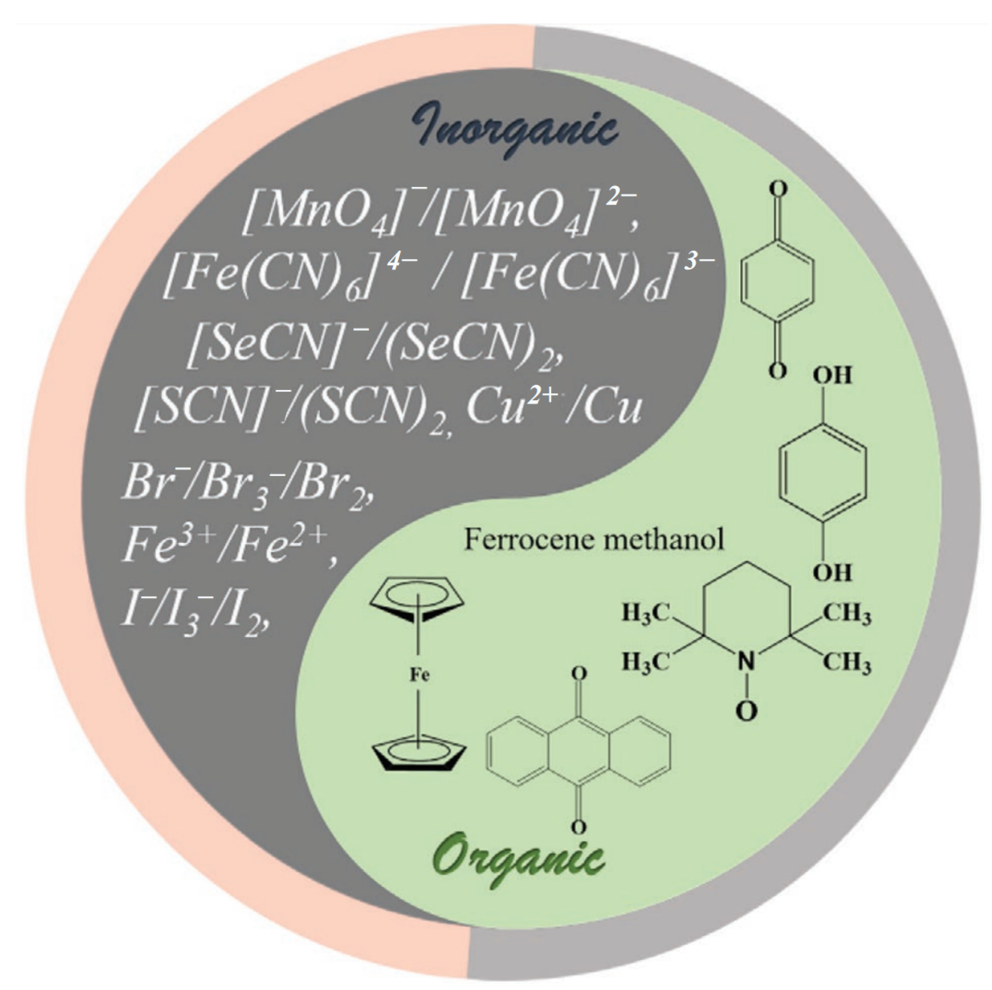 Molecules 30 01764 g007