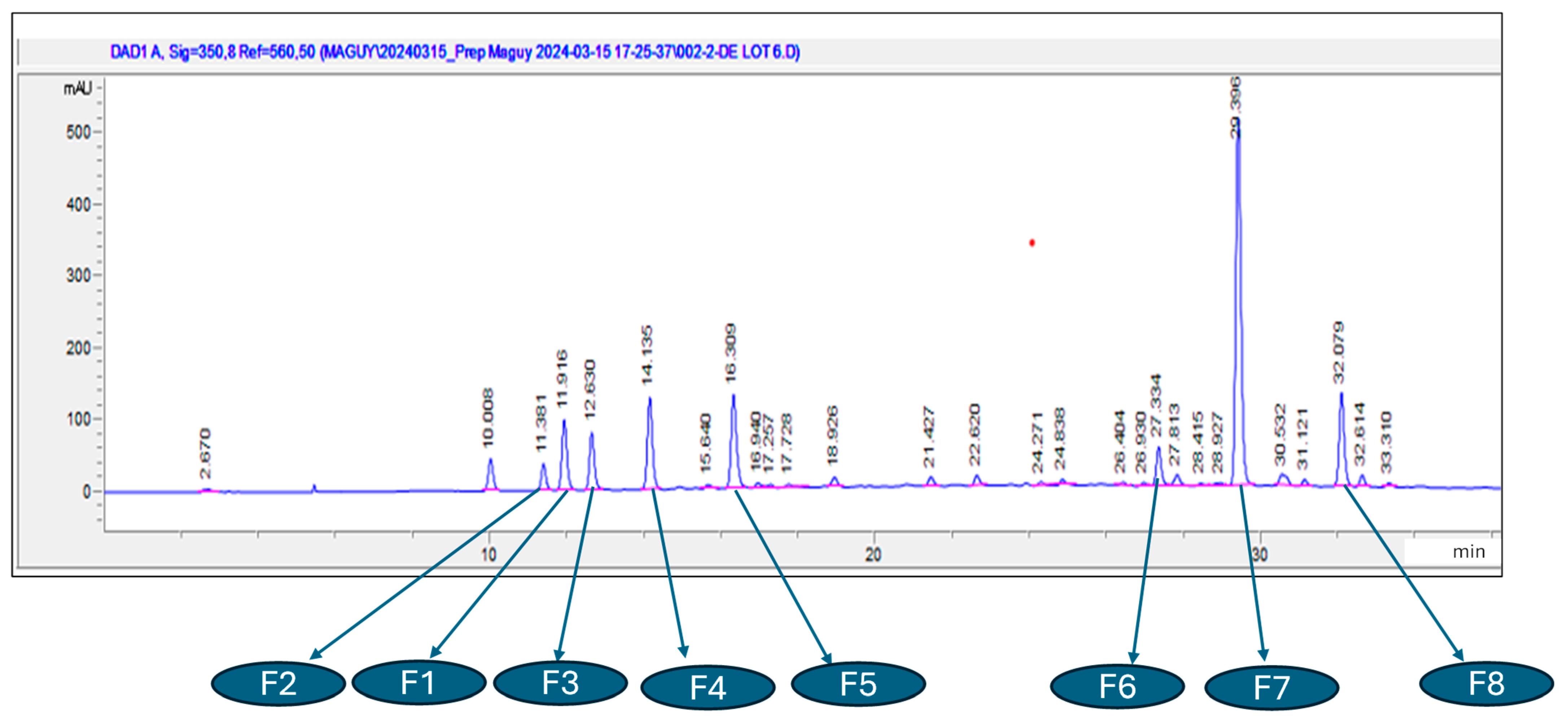 Molecules 30 01765 g004