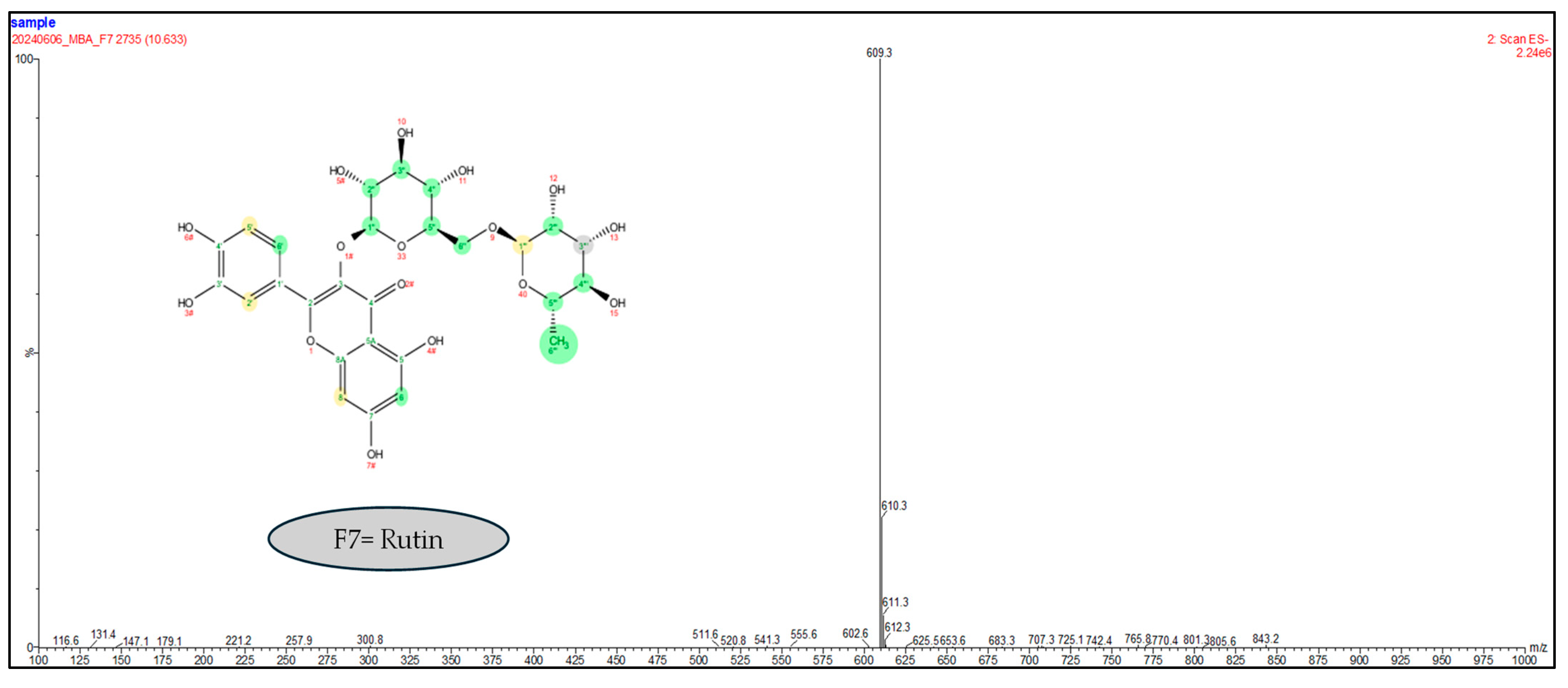 Molecules 30 01765 g005