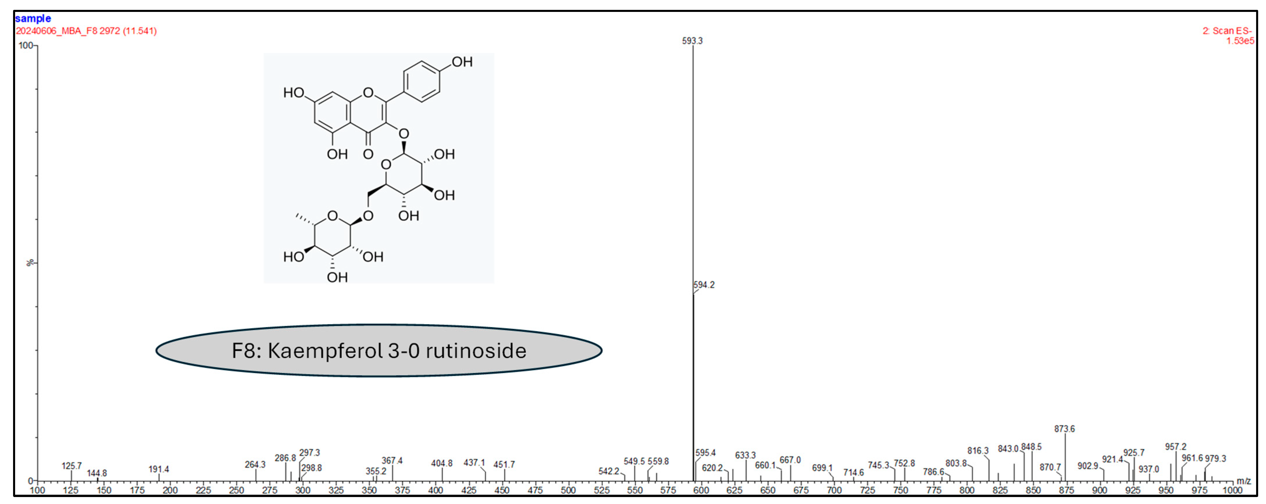 Molecules 30 01765 g006