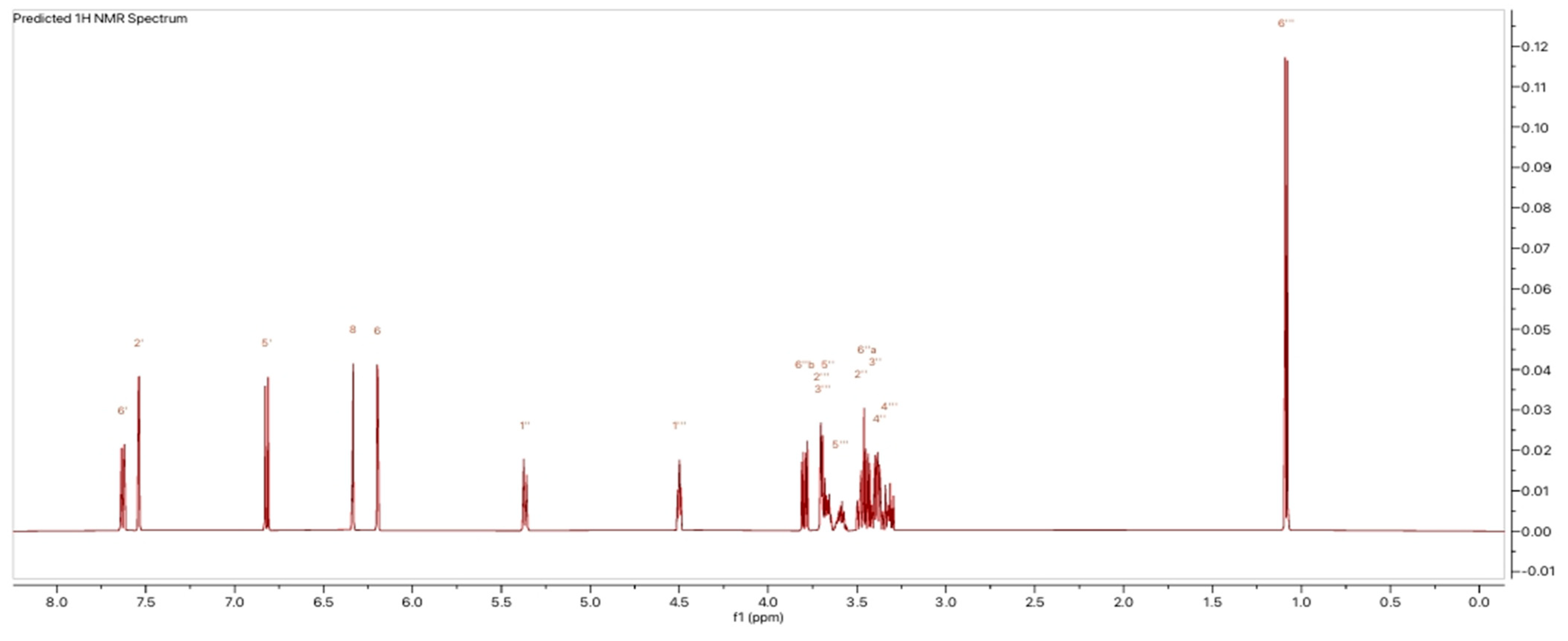 Molecules 30 01765 g007