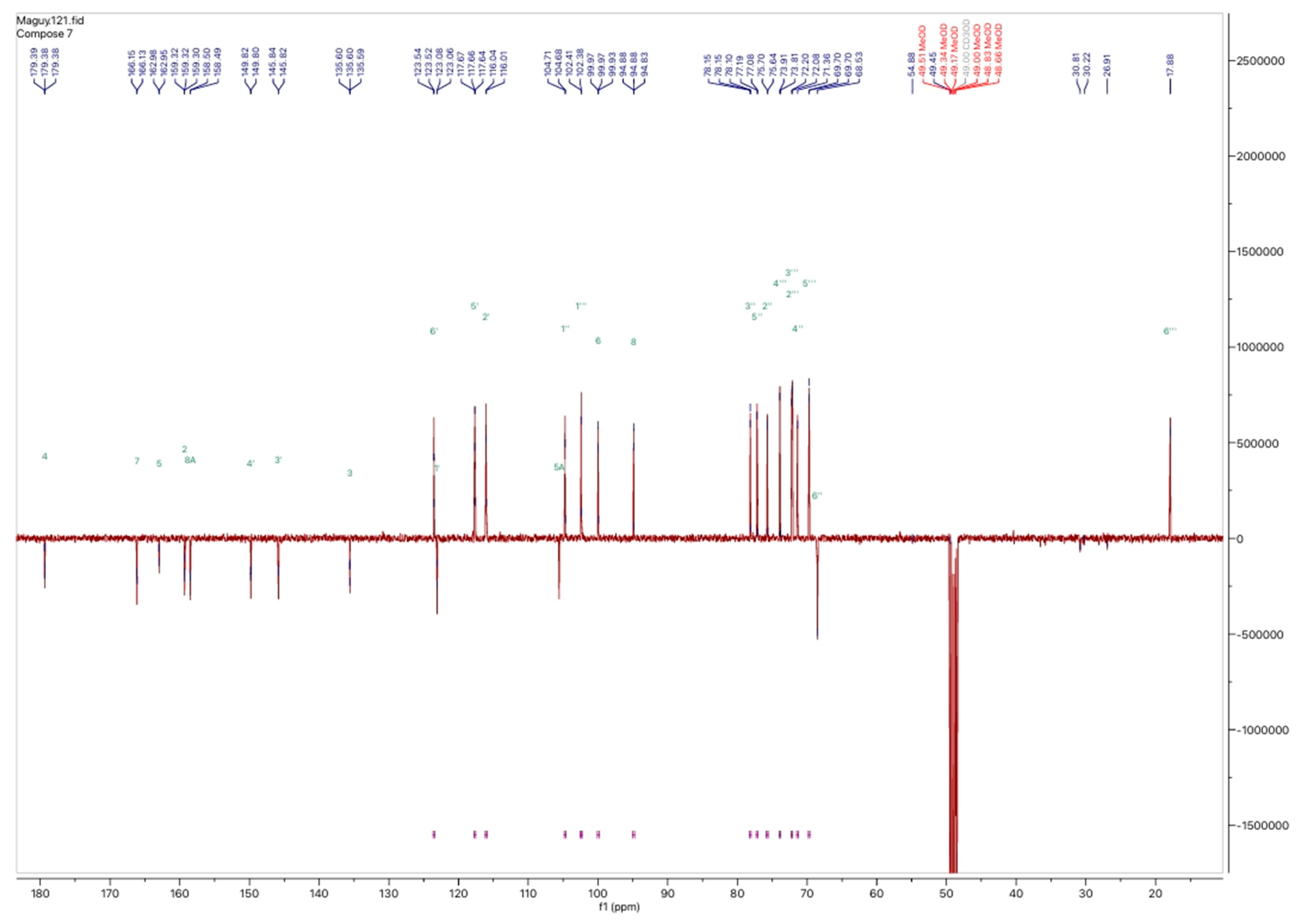 Molecules 30 01765 g008