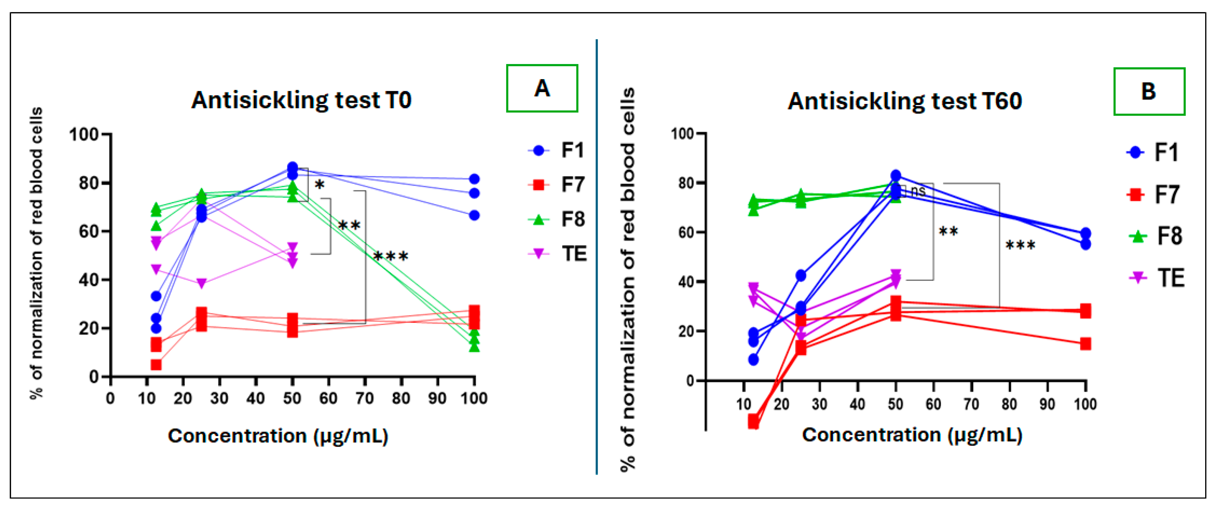Molecules 30 01765 g010