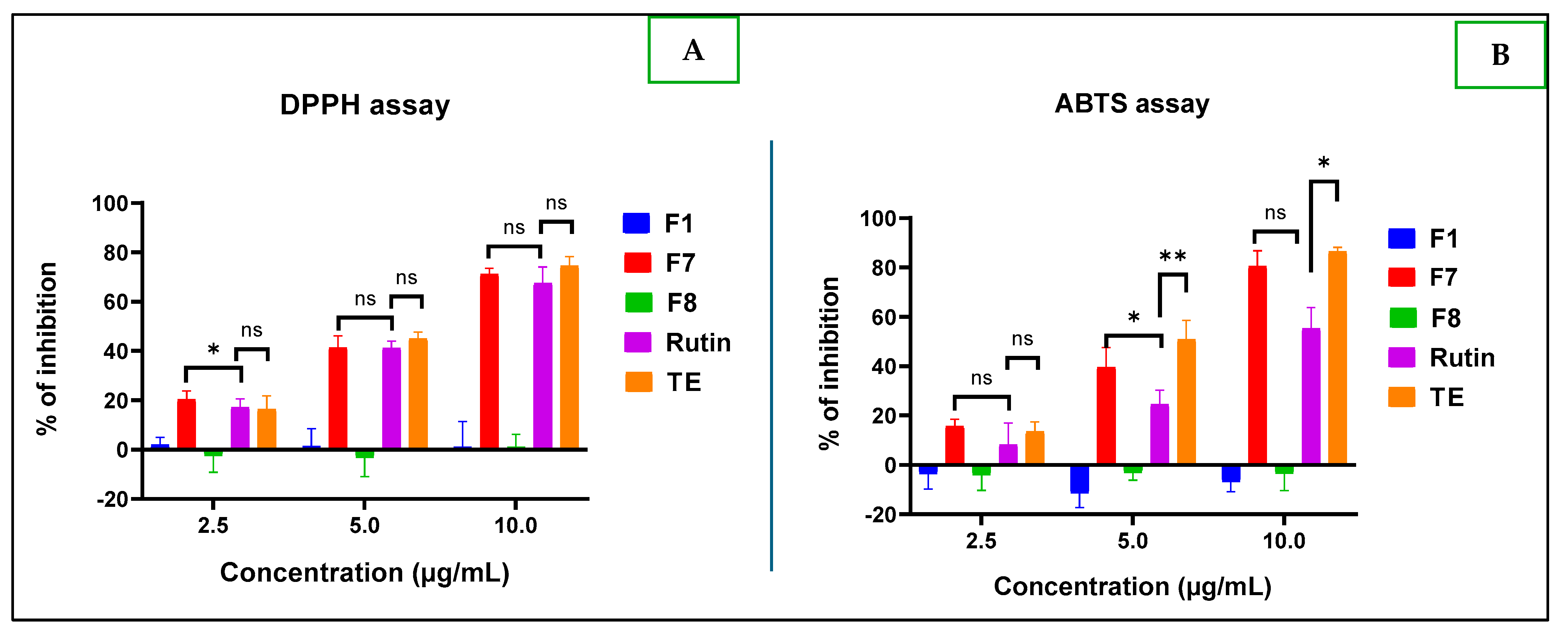 Molecules 30 01765 g011