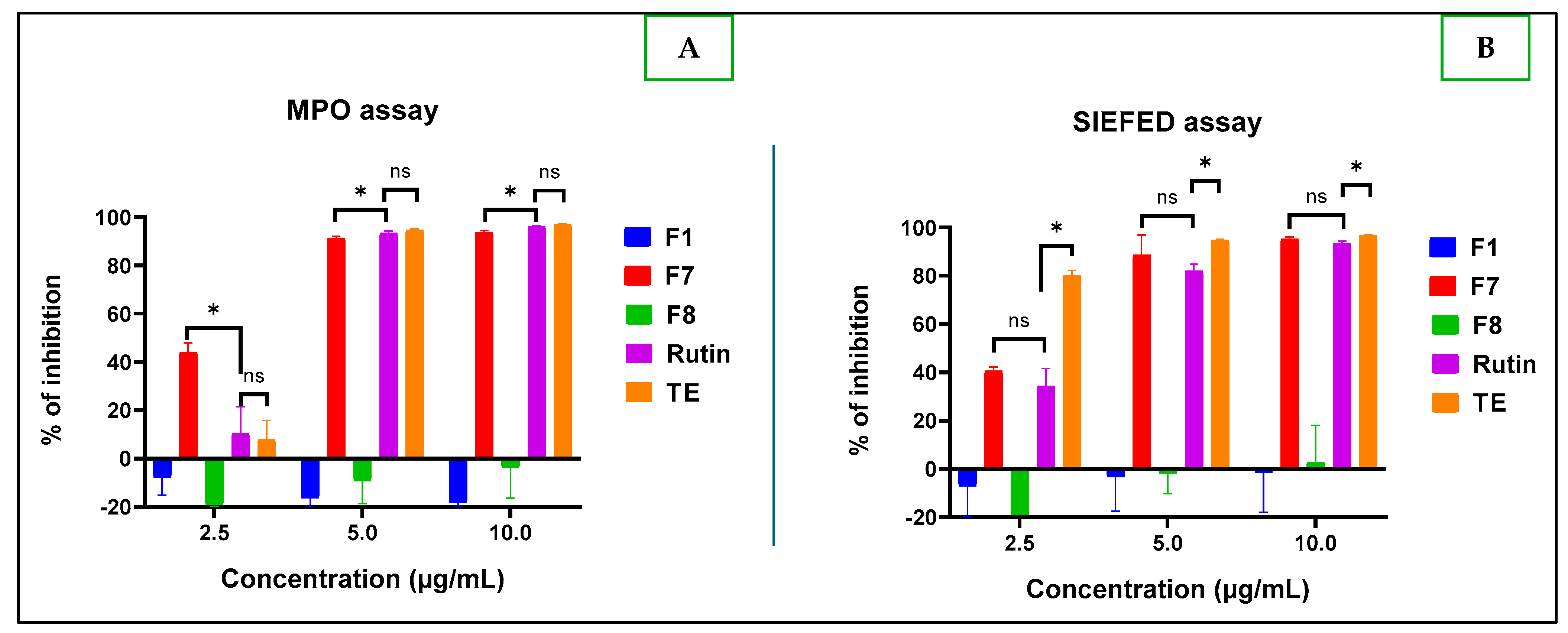 Molecules 30 01765 g012