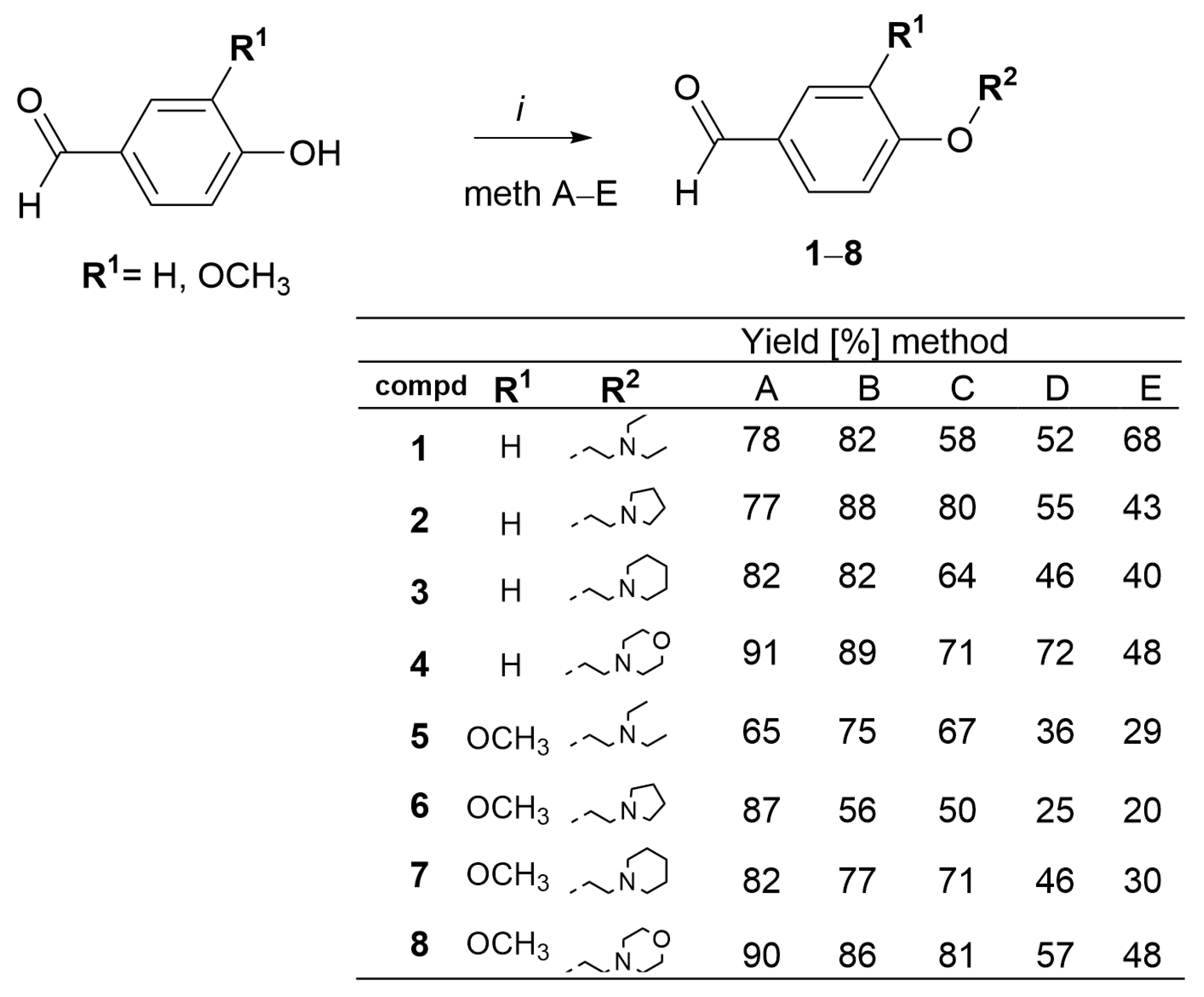 Molecules 30 01767 sch001