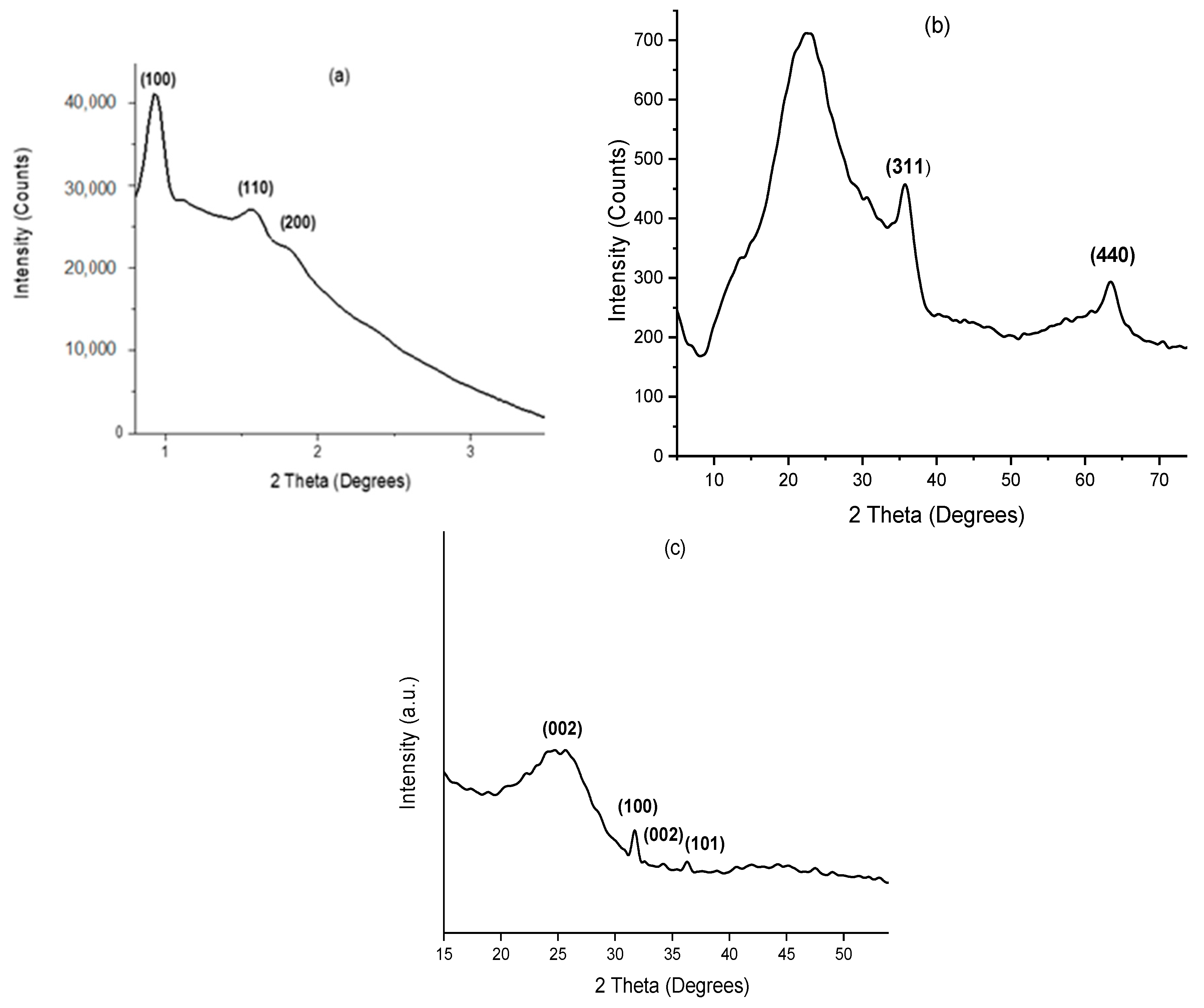 Molecules 30 01770 g001