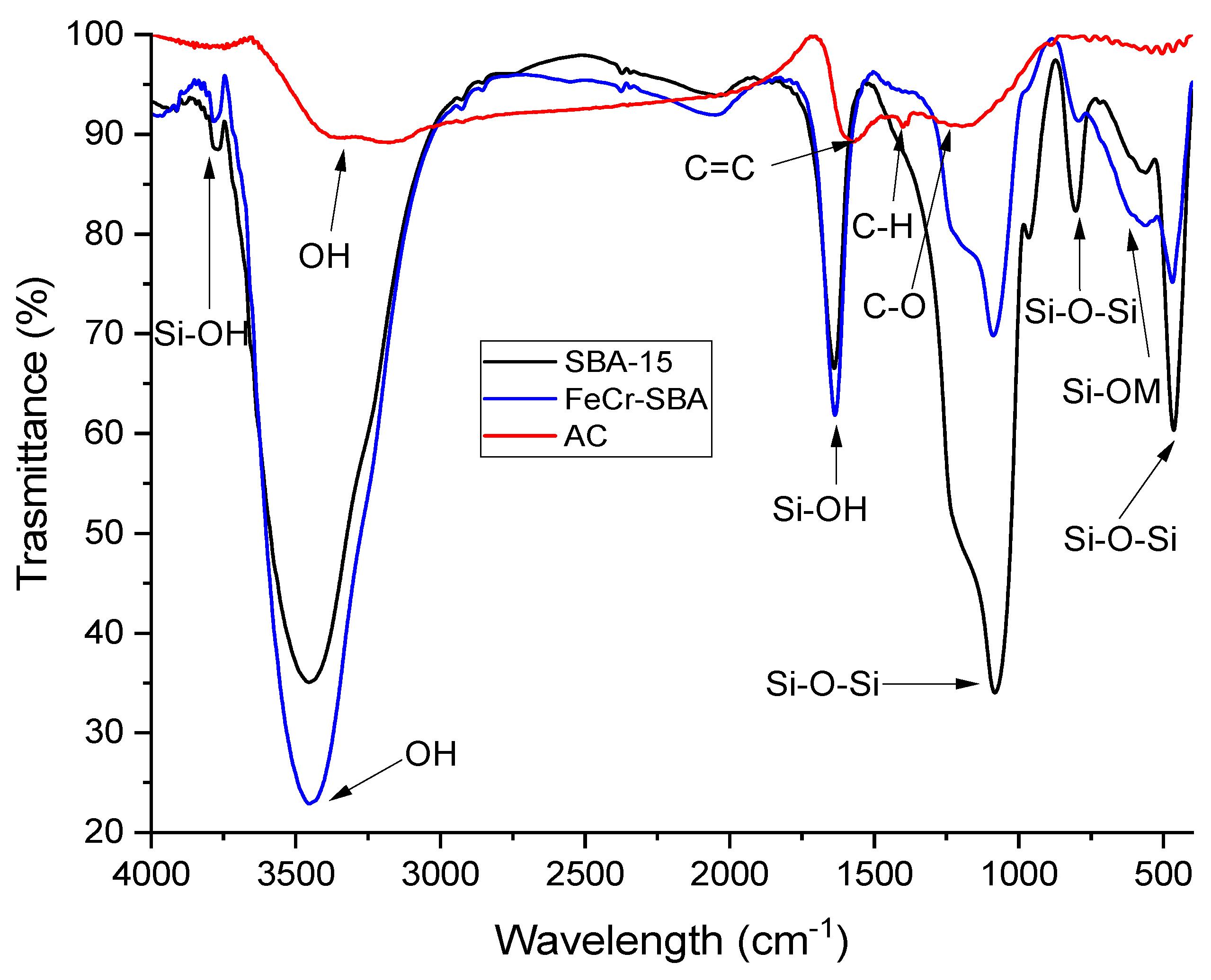 Molecules 30 01770 g003