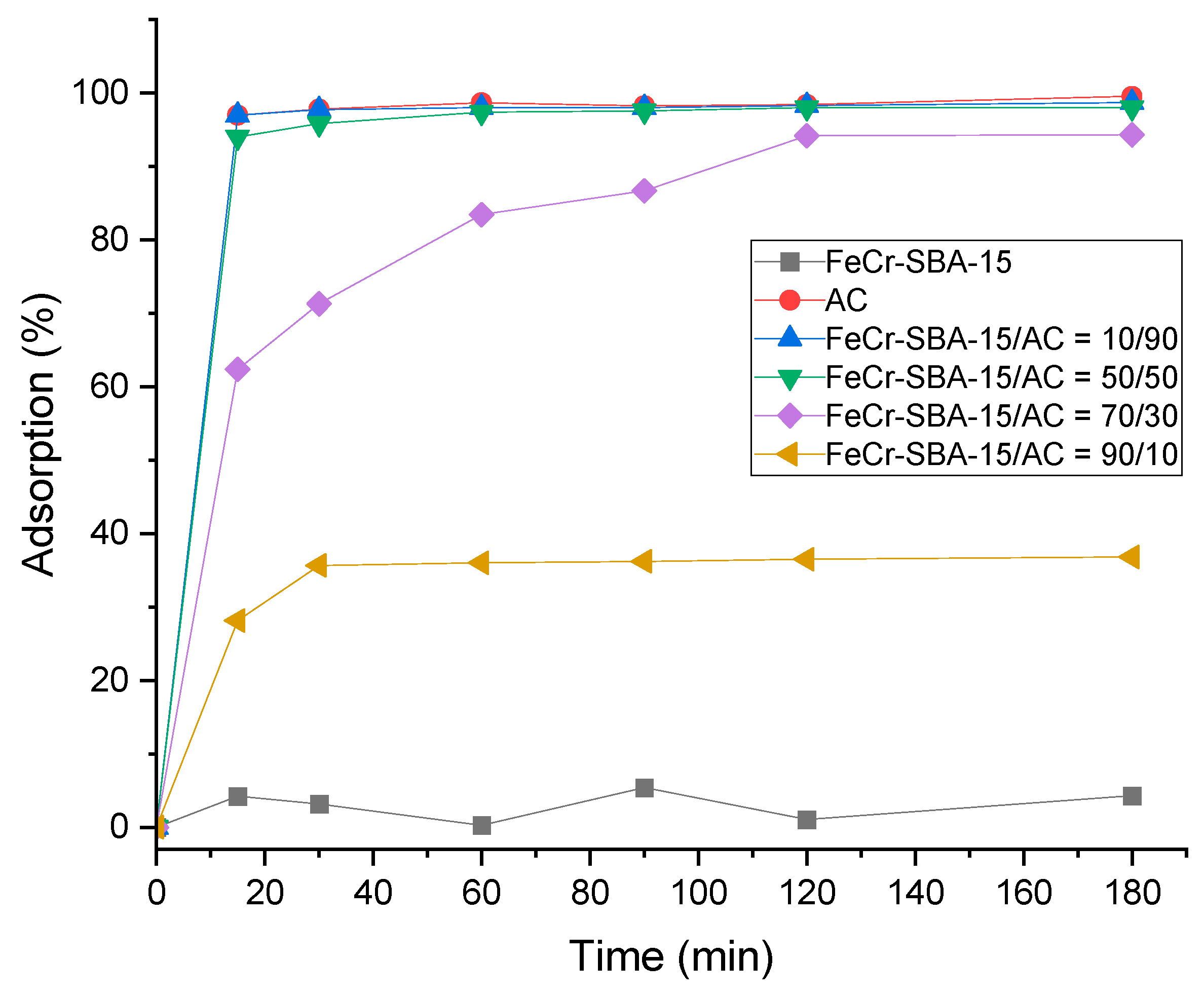 Molecules 30 01770 g007