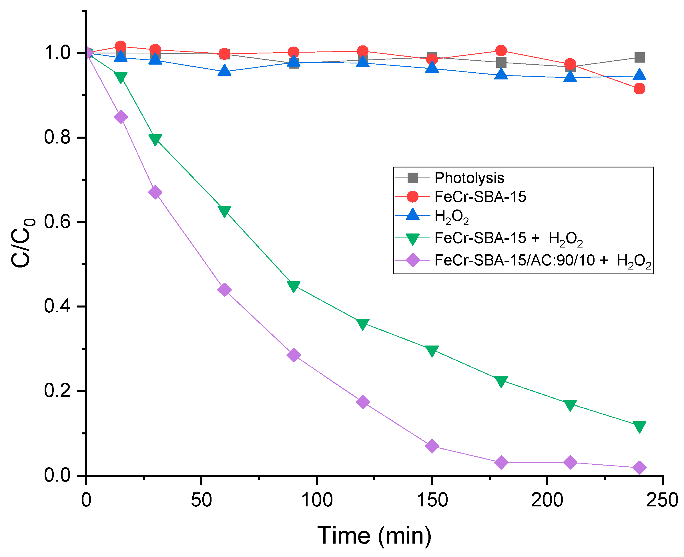 Molecules 30 01770 g008