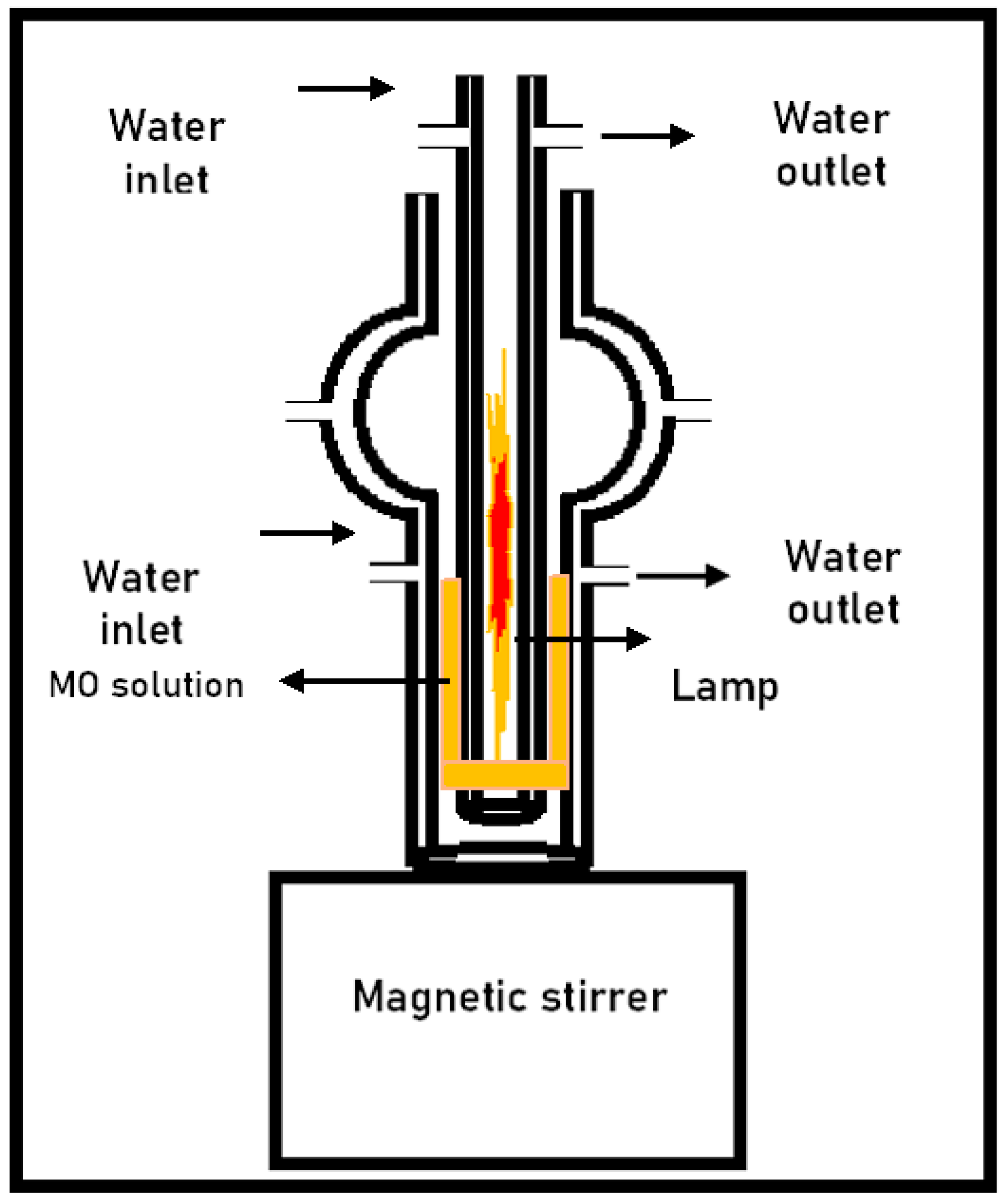 Molecules 30 01770 g015