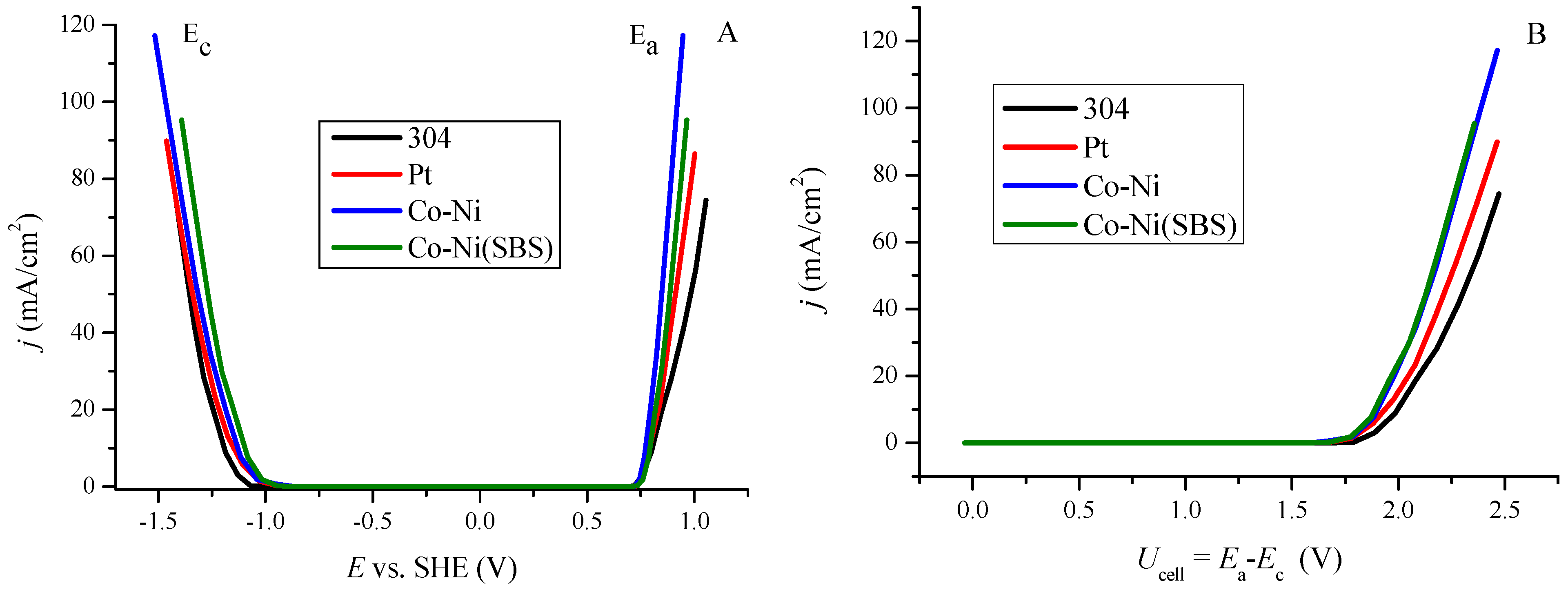 Molecules 30 01771 g005