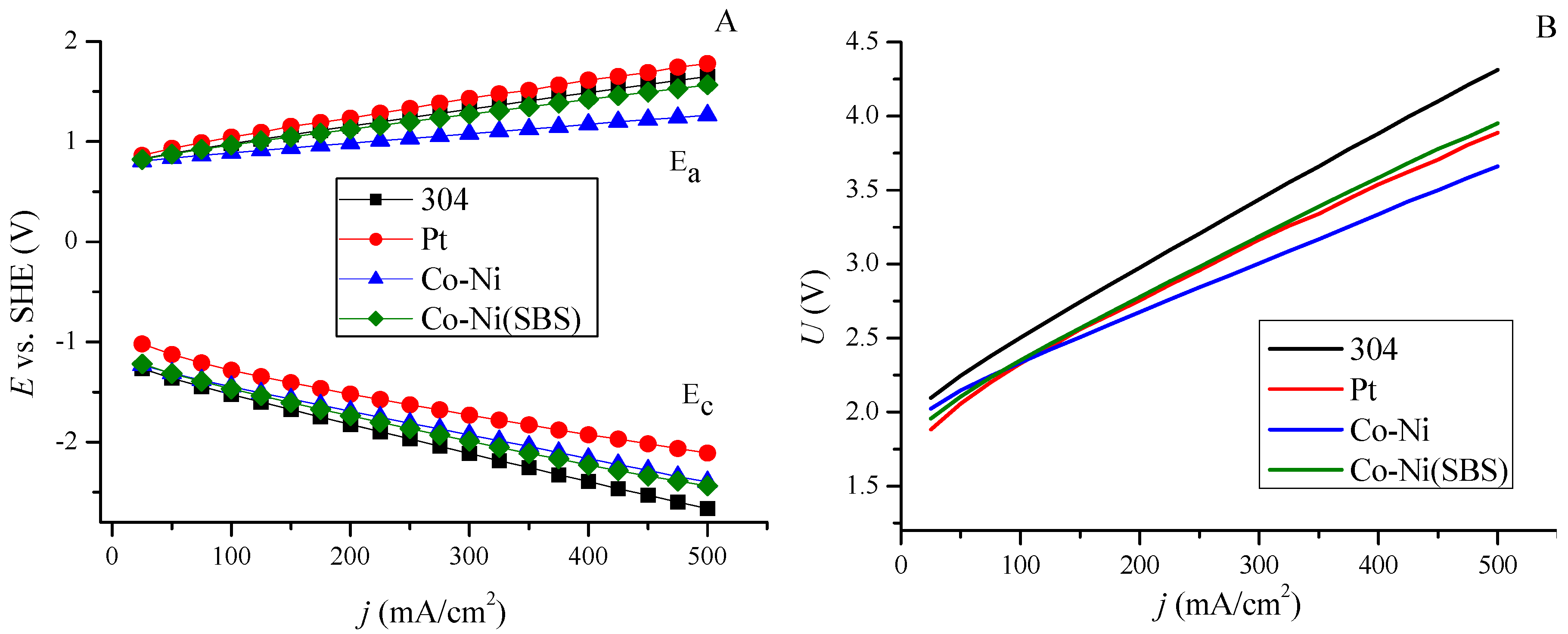 Molecules 30 01771 g006