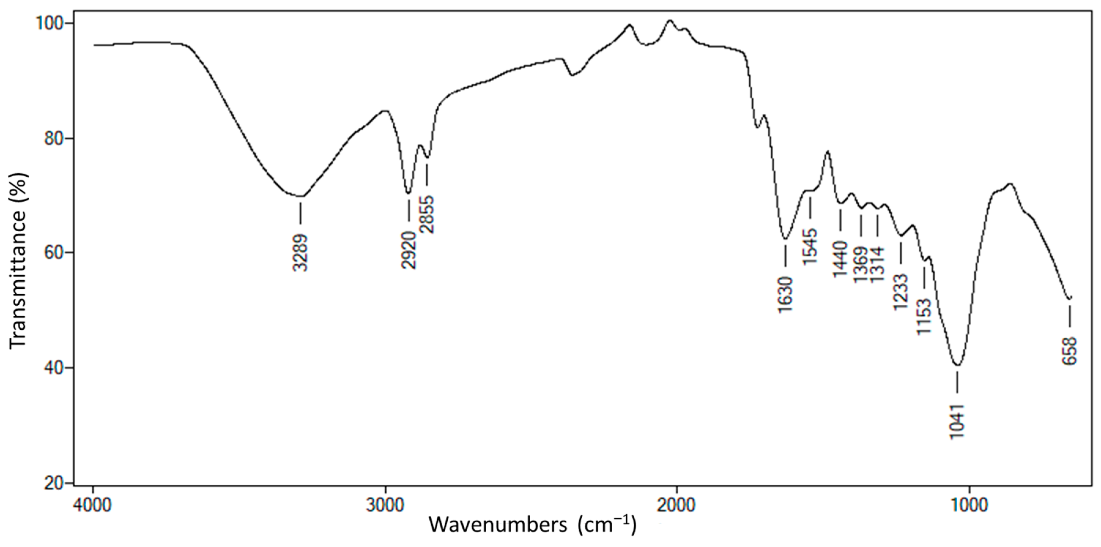 Molecules 30 01773 g001