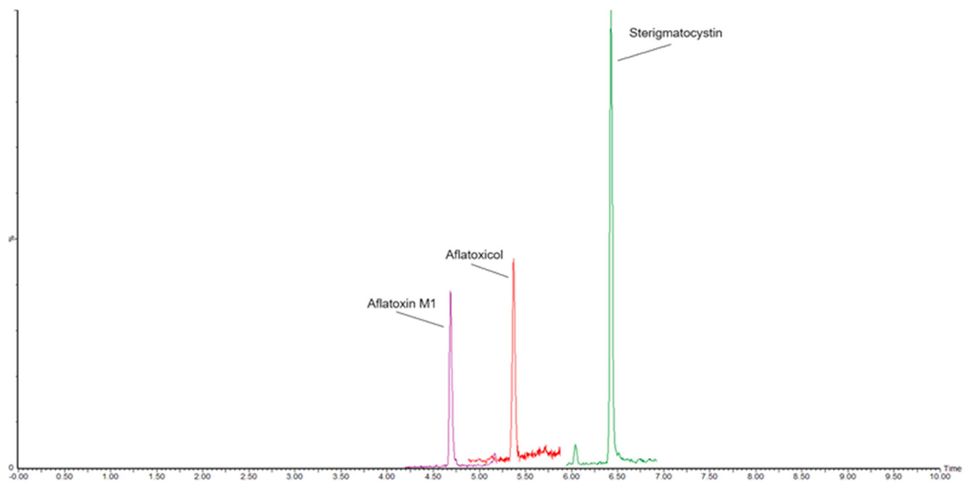Molecules 30 01774 g002