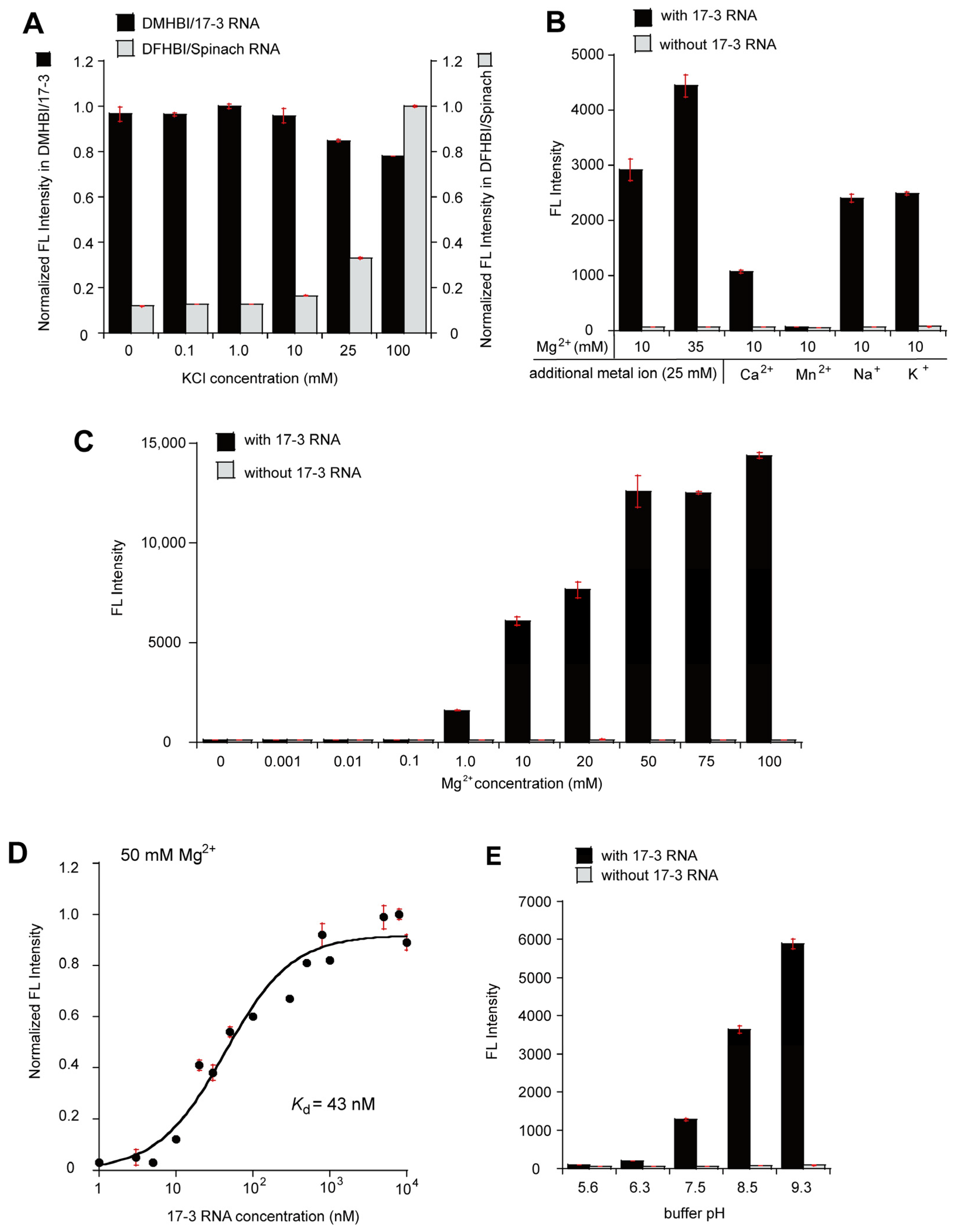 Molecules 30 01777 g002