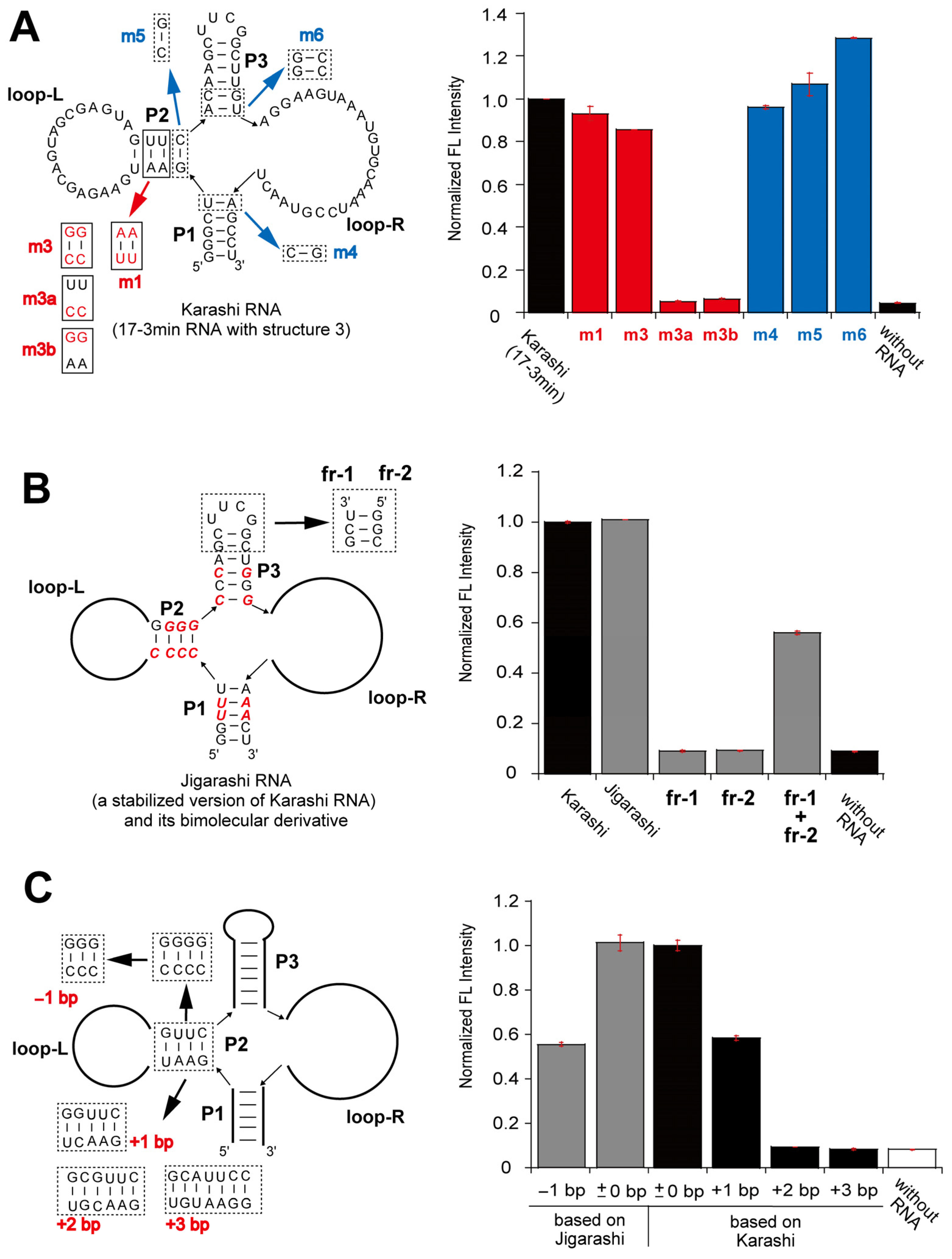 Molecules 30 01777 g004
