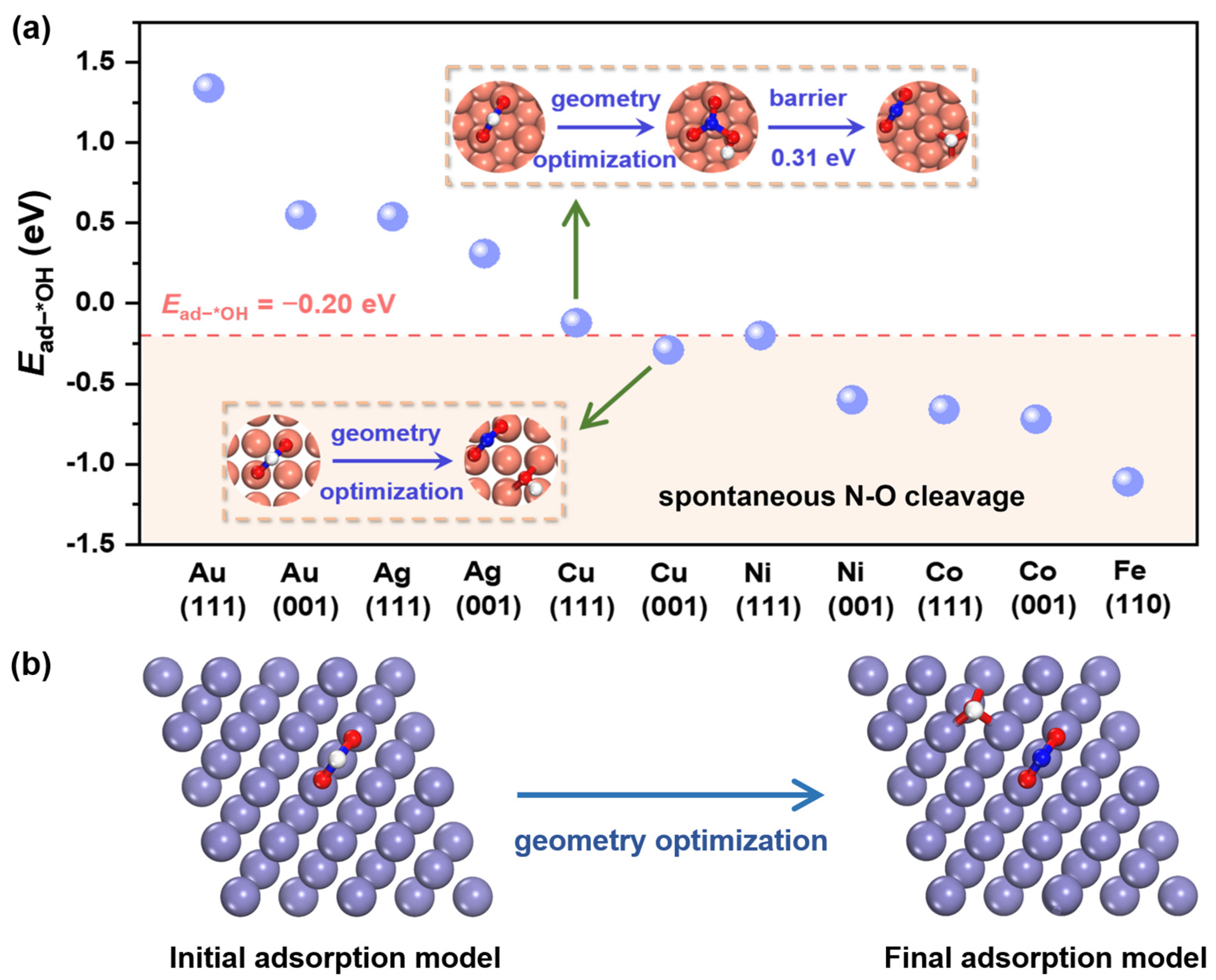 Molecules 30 01778 g001