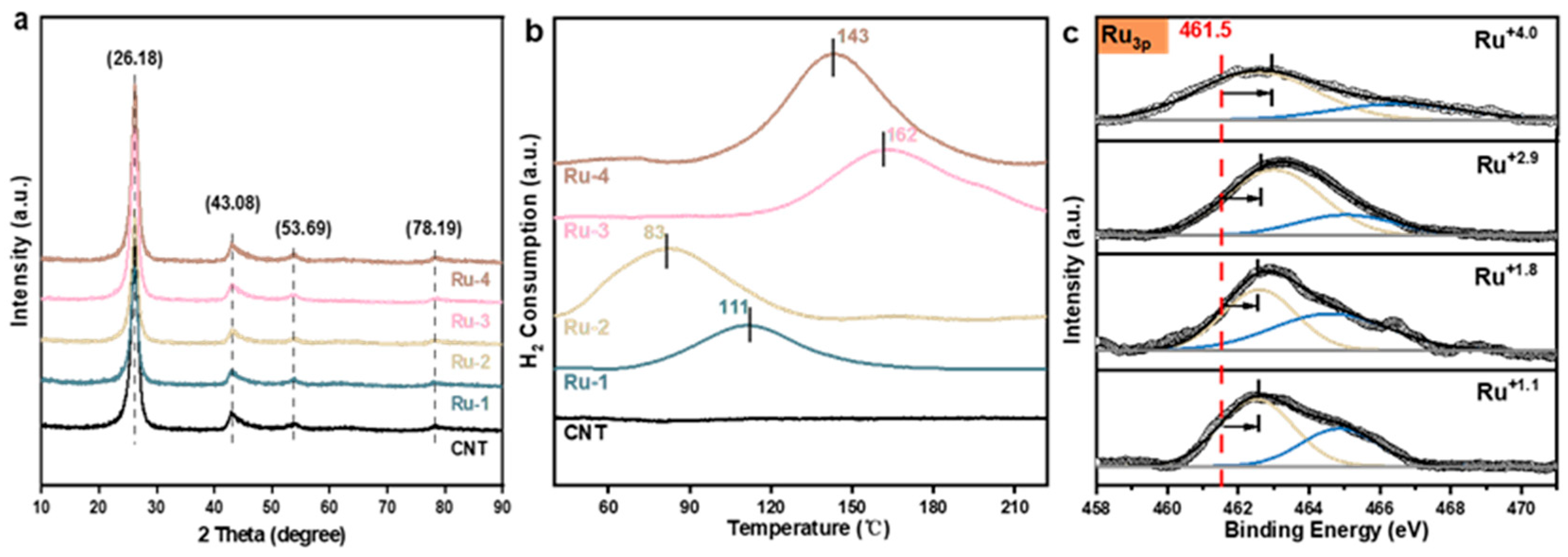 Molecules 30 01780 g002