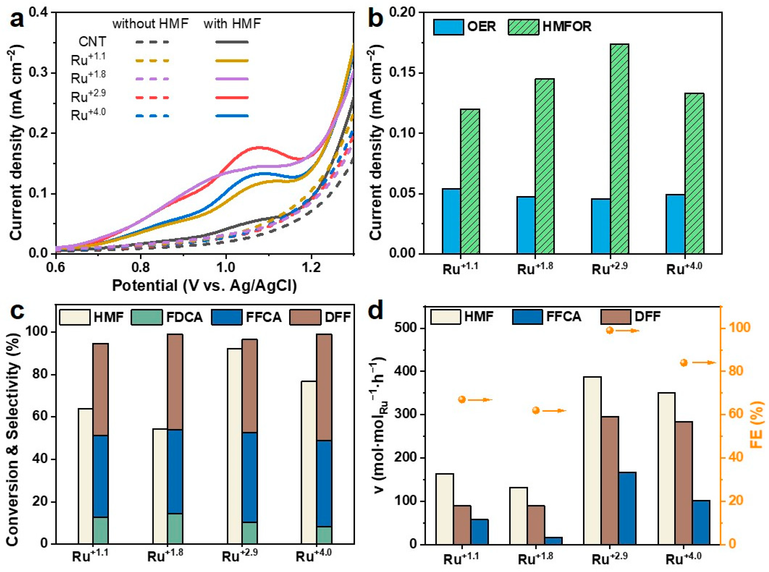 Molecules 30 01780 g003