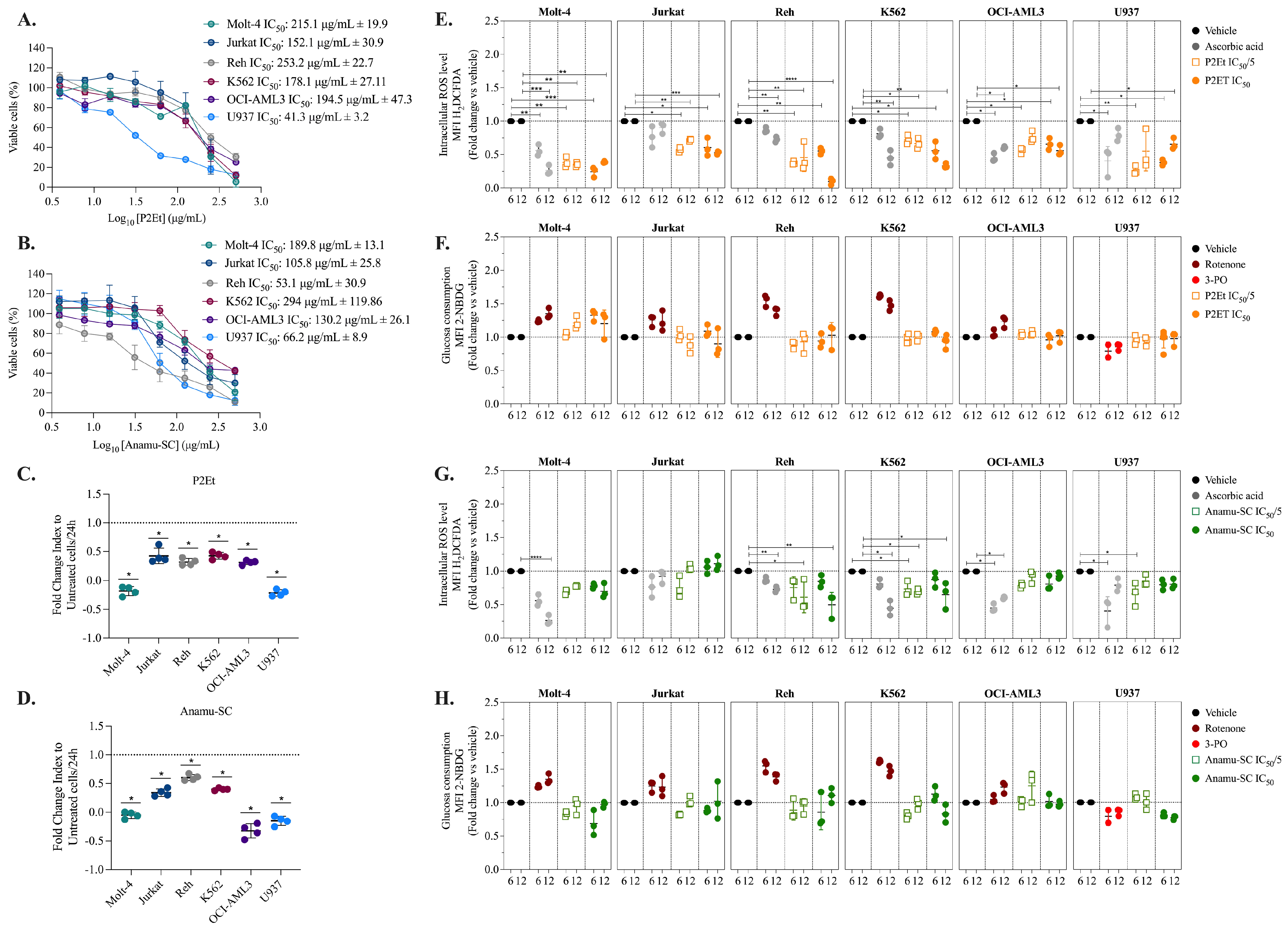 Molecules 30 01783 g002