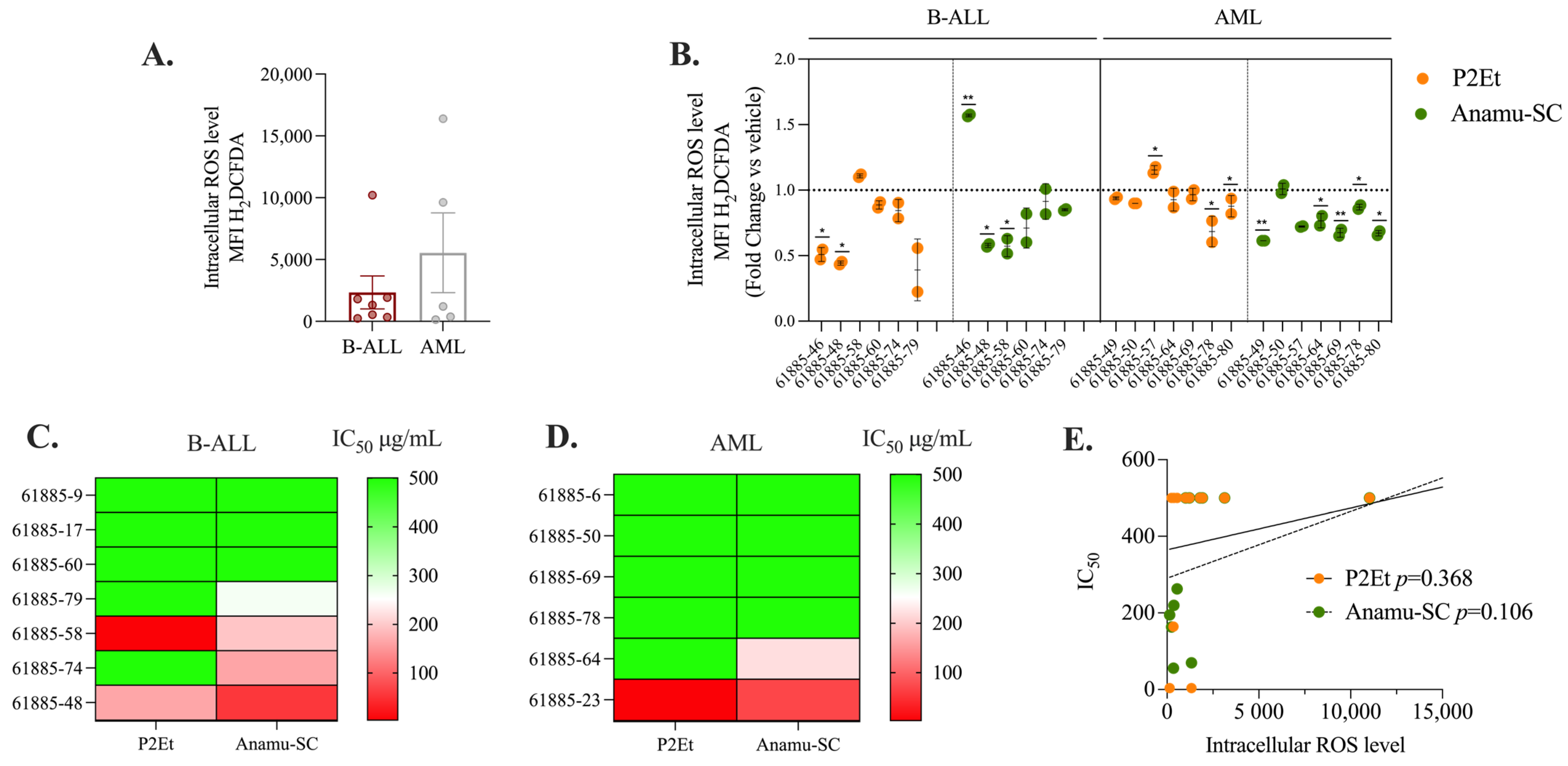 Molecules 30 01783 g003