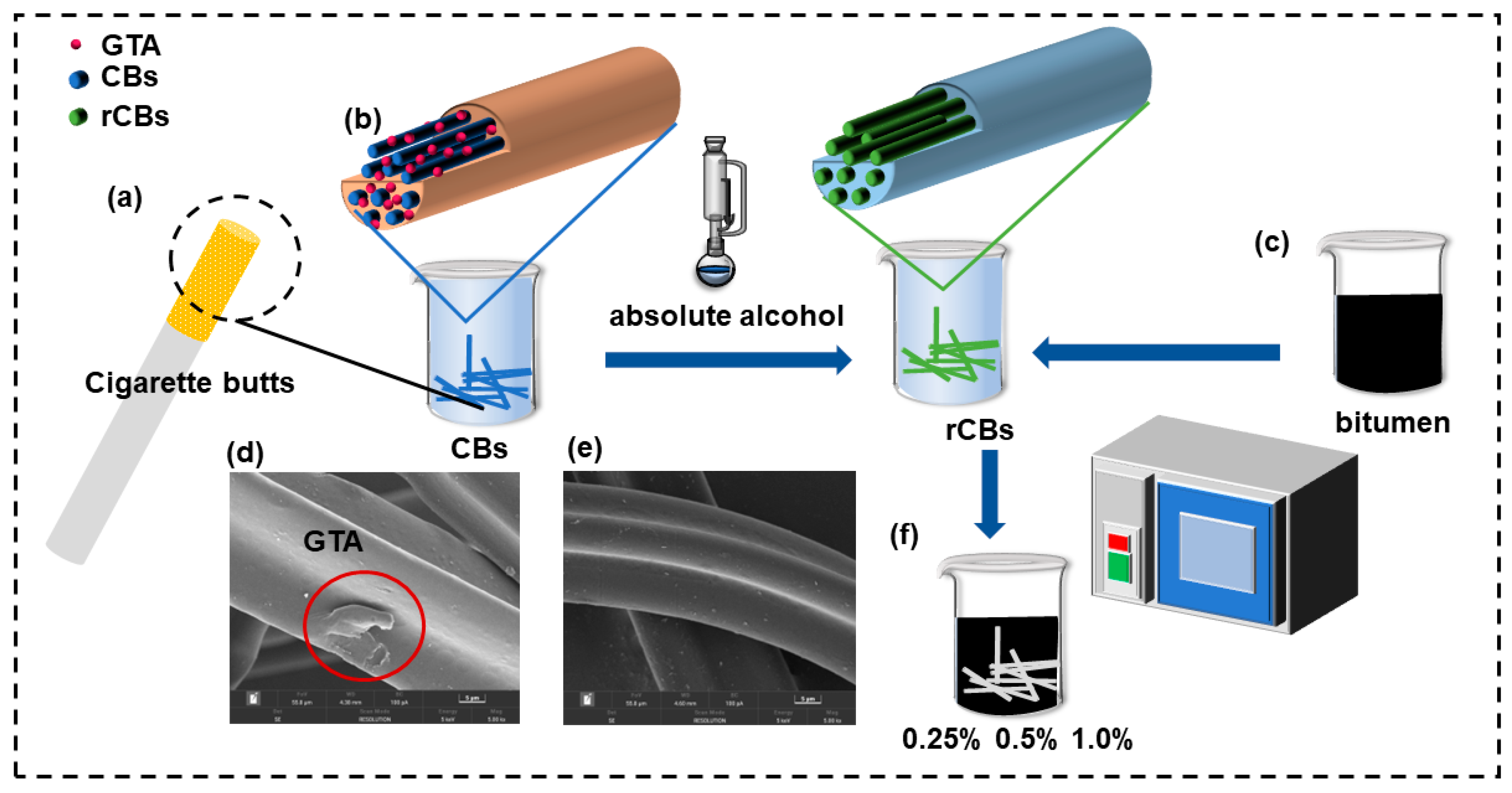 Molecules 30 01784 g013